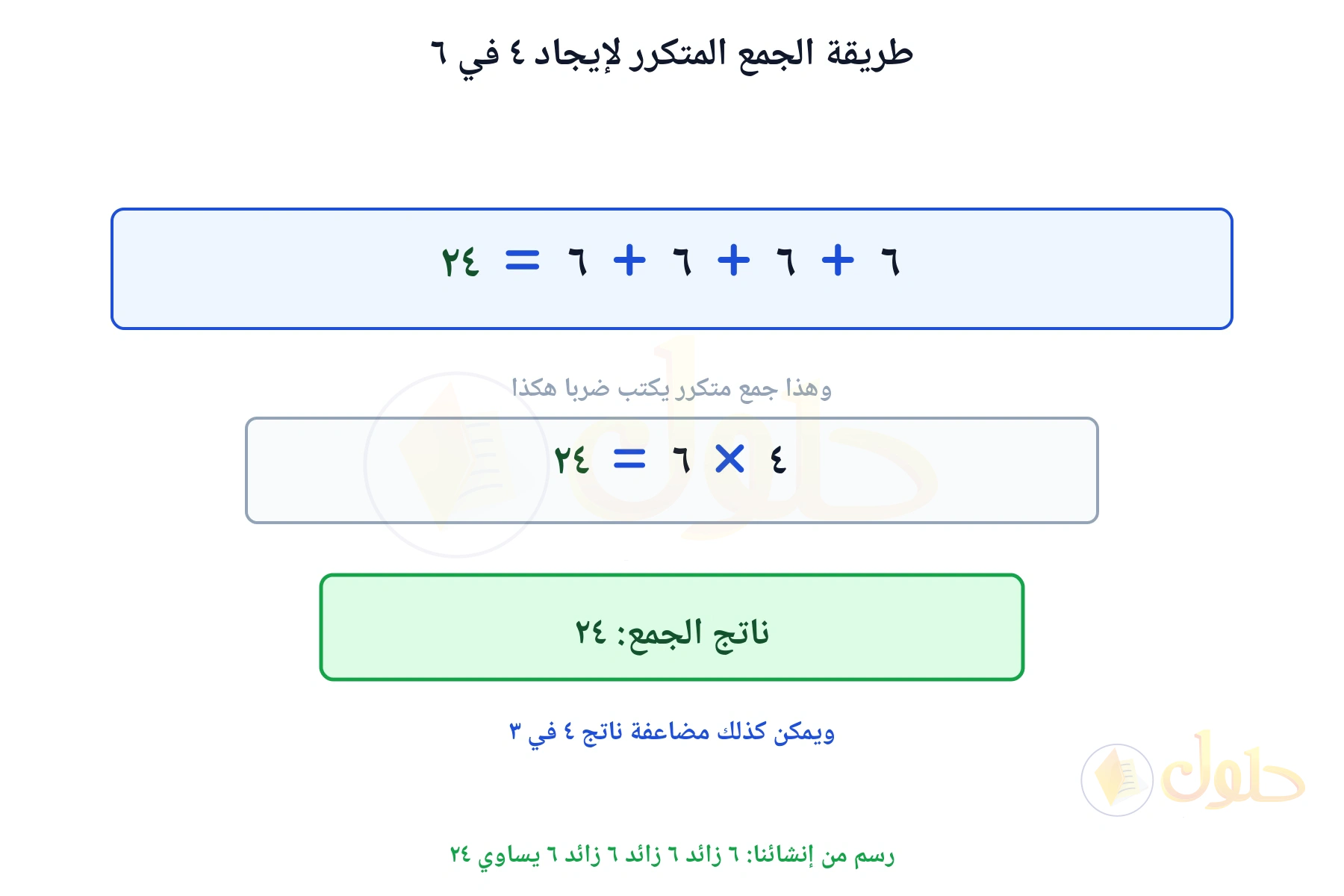 جمع متكرر يبين أن ٤ في ٦ يساوي ٢٤