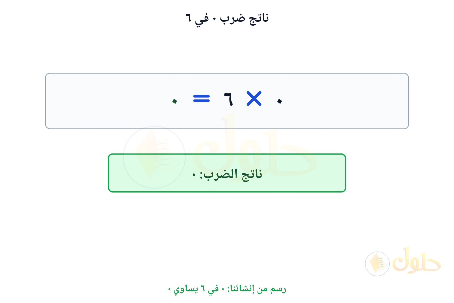 بطاقة حقيقة ضرب تبين أن ٠ في ٦ يساوي ٠