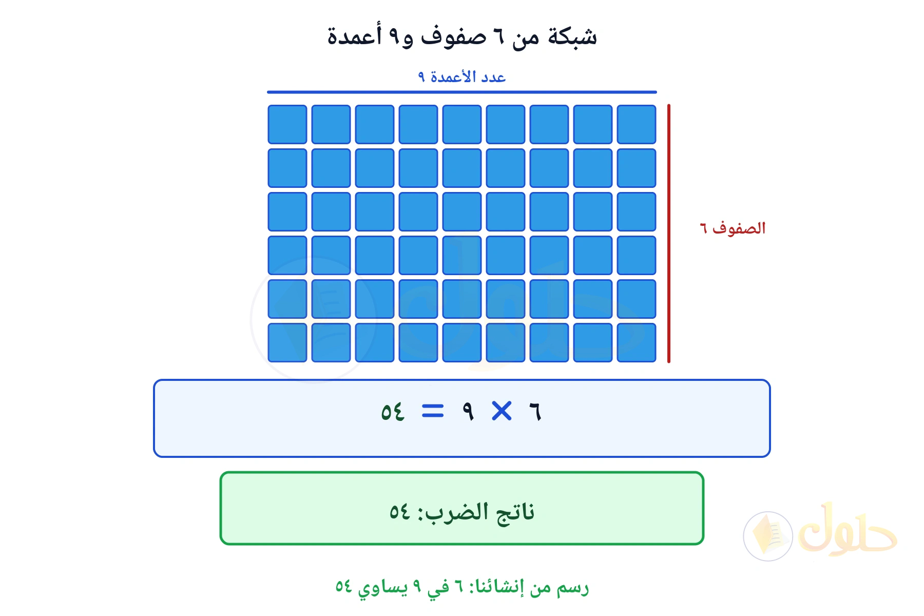 شبكة تبين أن ٦ في ٩ يساوي ٥٤