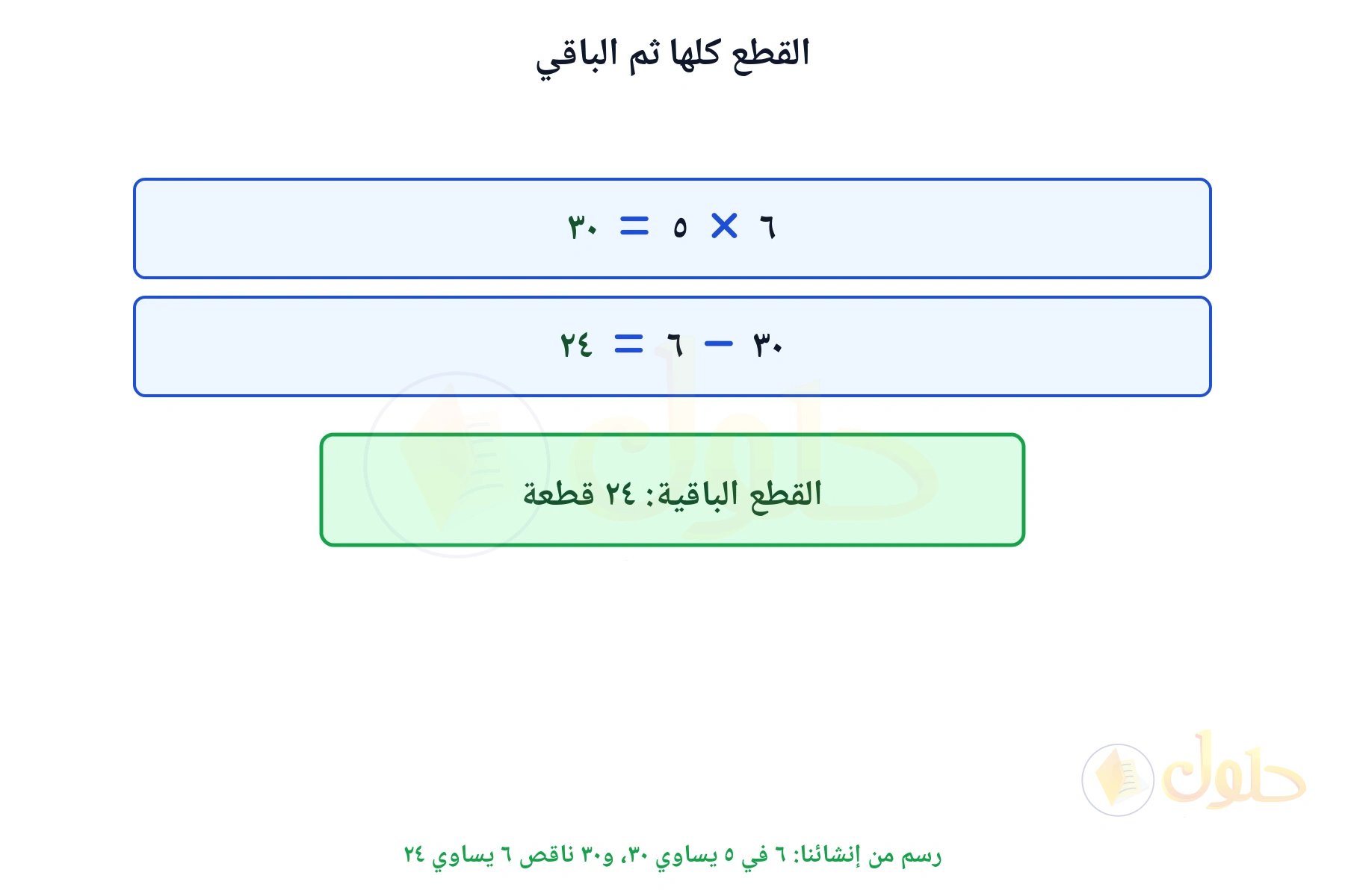 خطوتا الحل تبينان أن القطع ٣٠ وأن الباقي ٢٤ قطعة