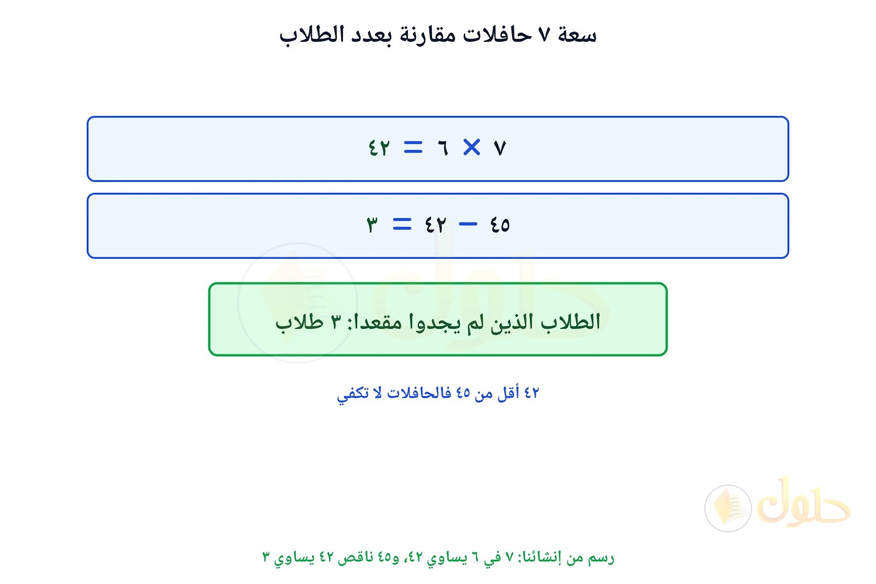خطوتا الحل تبينان أن سعة الحافلات ٤٢ وأن ٣ طلاب يبقون بلا مقاعد