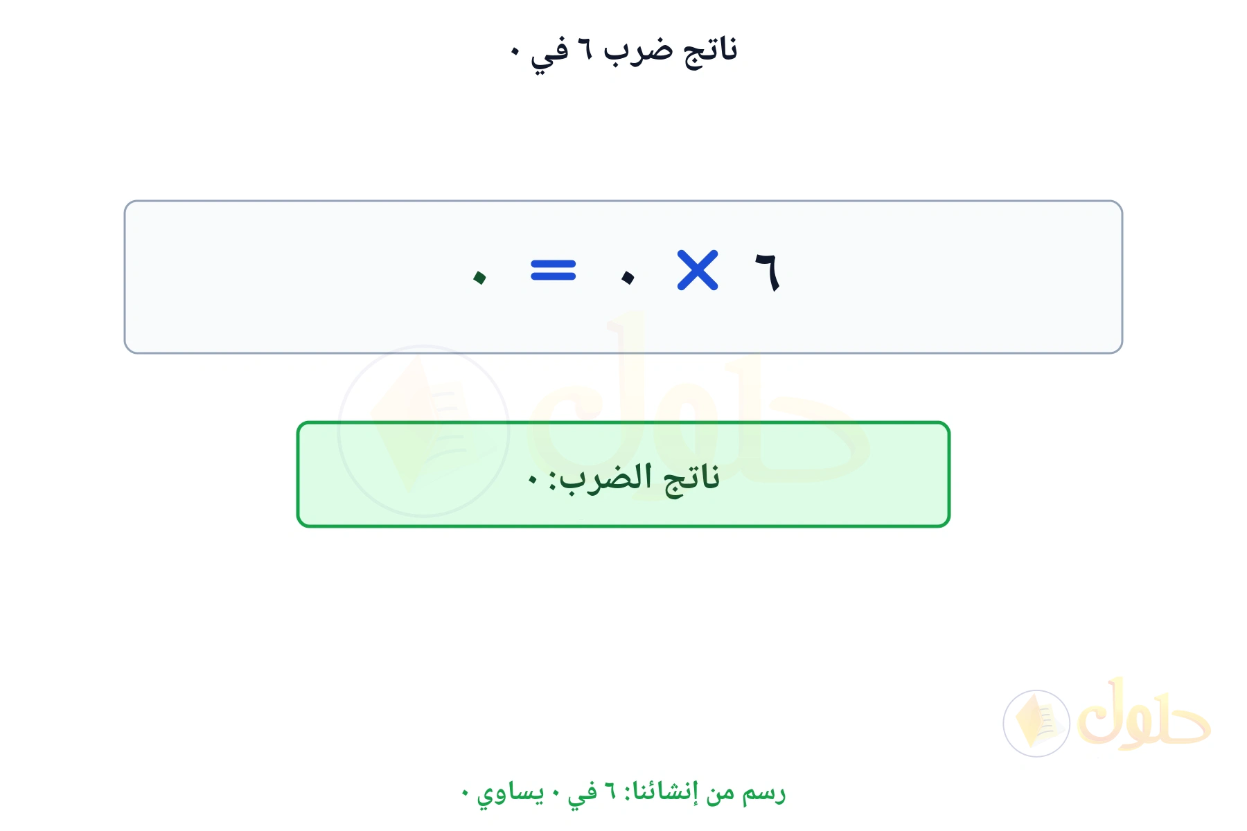 بطاقة حقيقة ضرب تبين أن ٦ في ٠ يساوي ٠