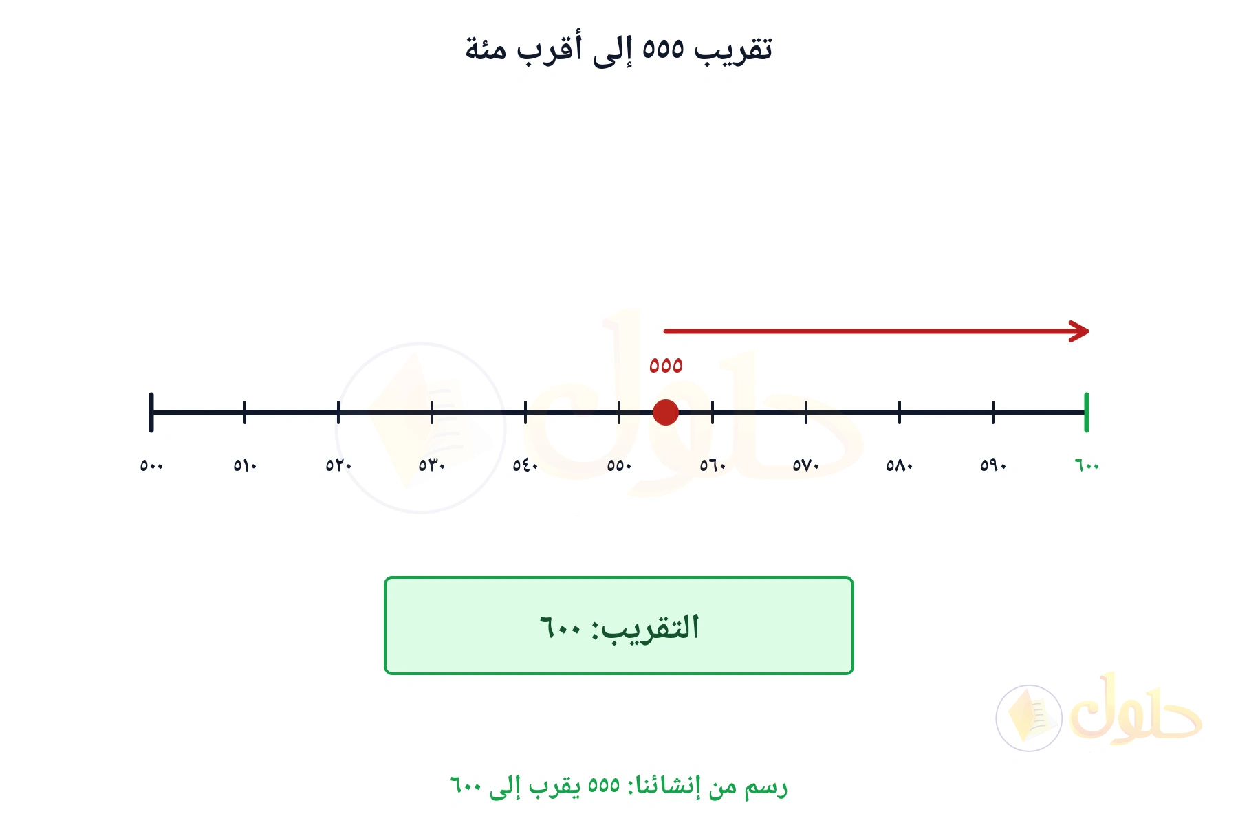خط أعداد يبين أن ٥٥٥ يقرب إلى ٦٠٠
