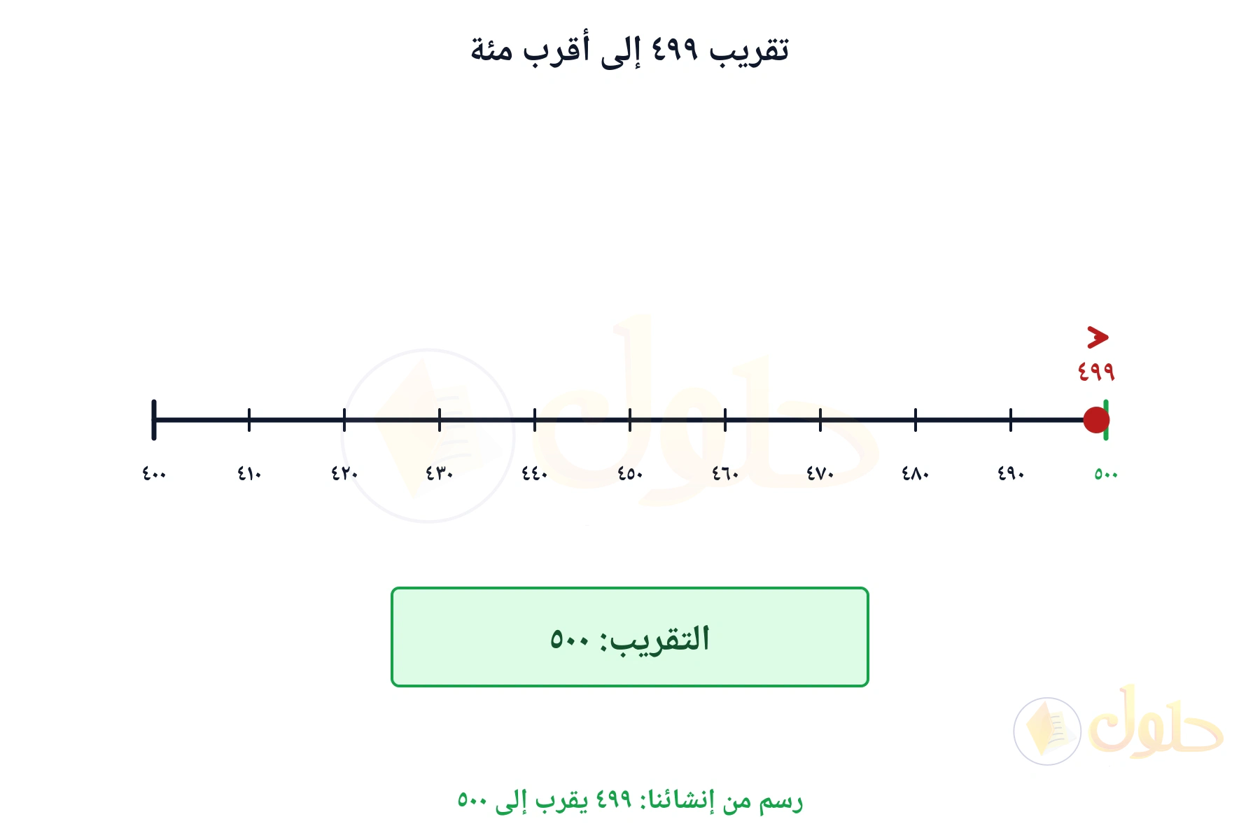 خط أعداد يبين أن ٤٩٩ يقرب إلى ٥٠٠