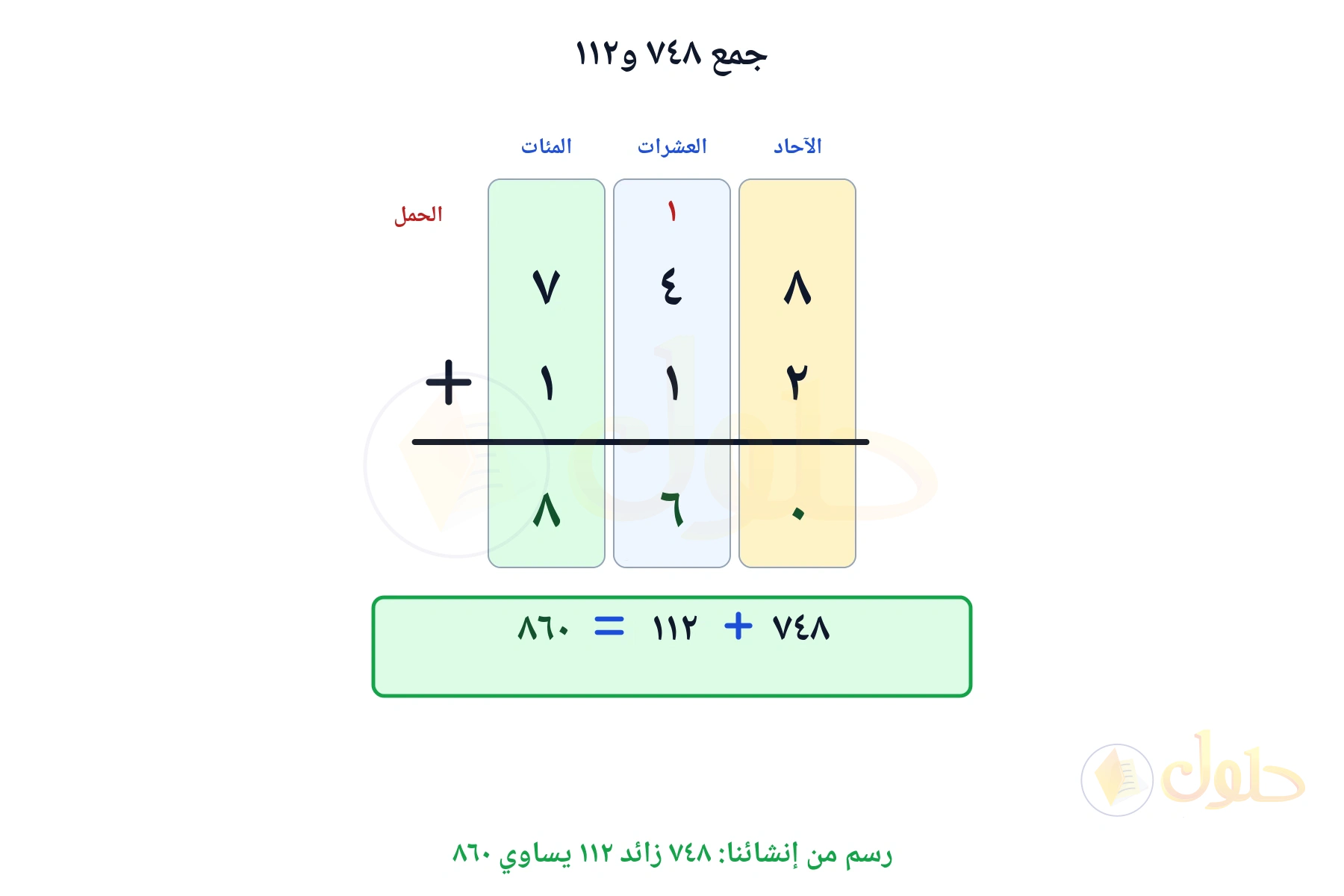 جمع رأسي يبين أن ٧٤٨ زائد ١١٢ يساوي ٨٦٠