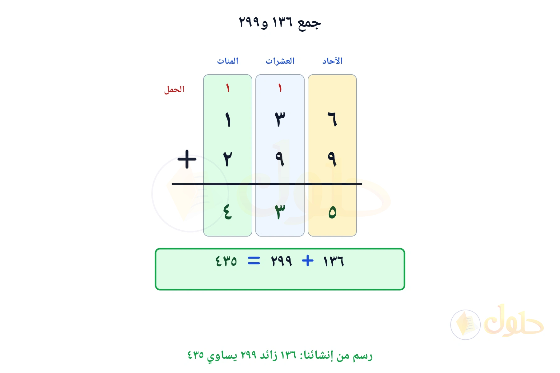 جمع رأسي يبين أن ١٣٦ زائد ٢٩٩ يساوي ٤٣٥