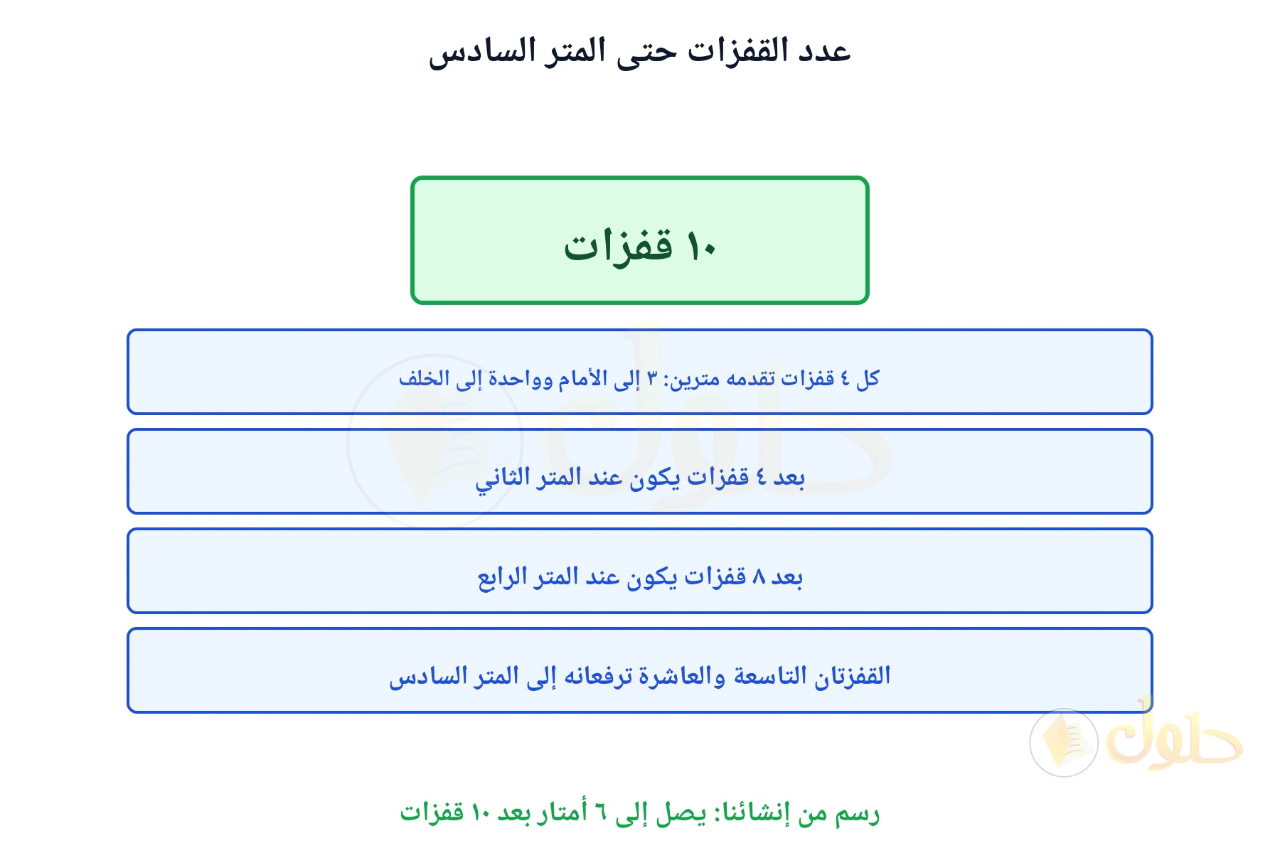 بطاقة خطوات تبين أن الوصول إلى ٦ أمتار يكون بعد ١٠ قفزات