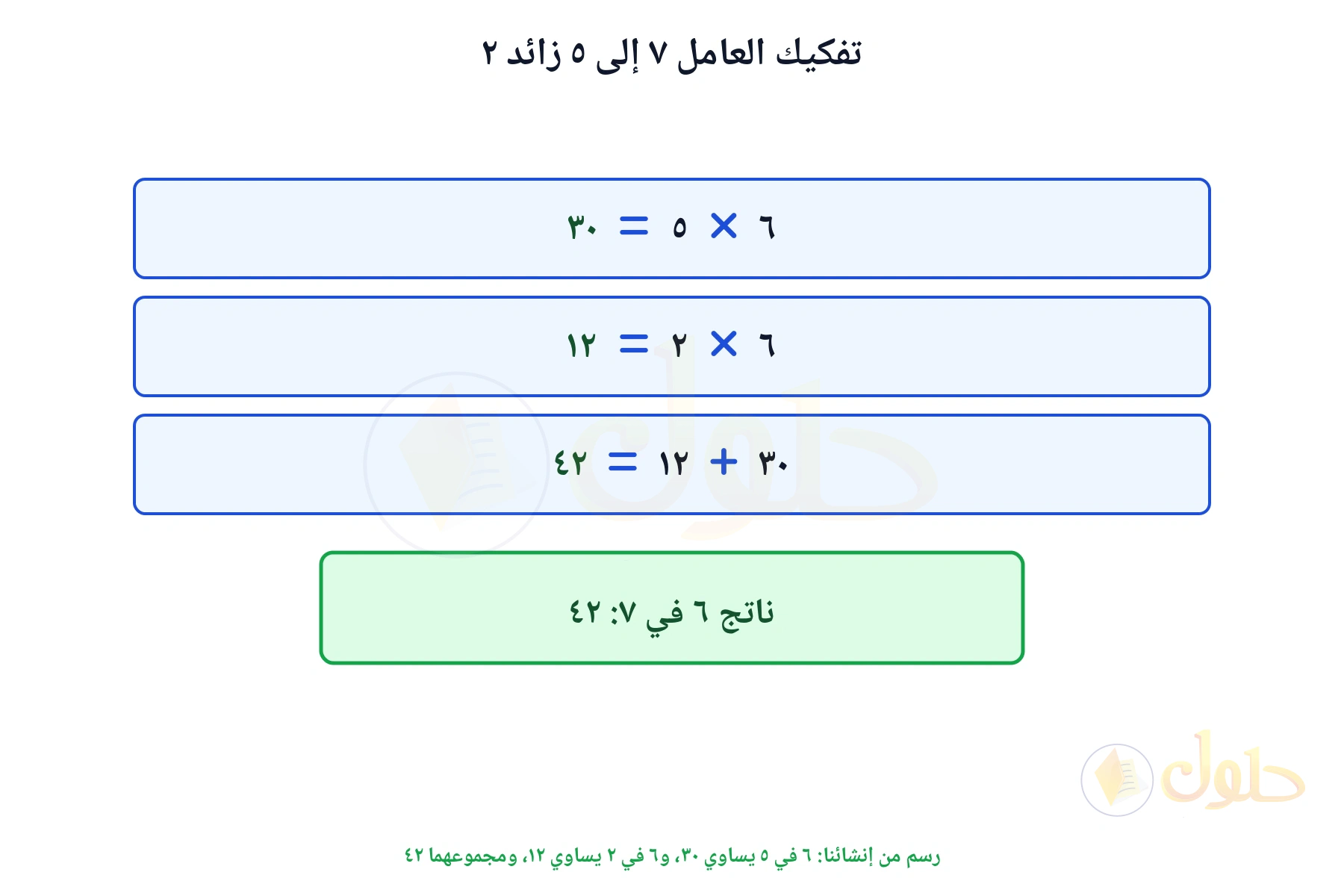 ثلاث خطوات تبين تفكيك العامل سبعة إلى خمسة زائد اثنين