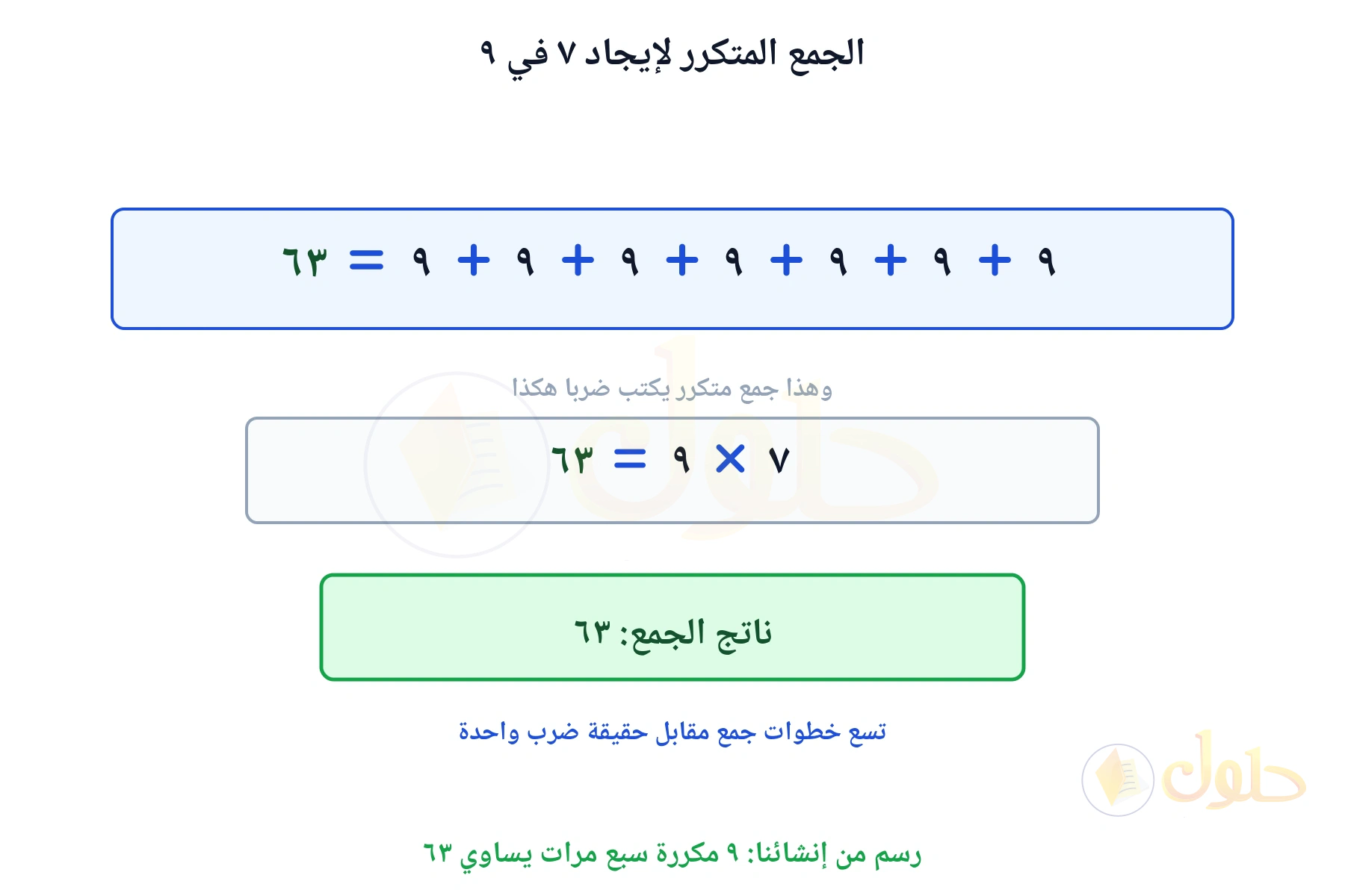 جمع متكرر طويل يبين أن ٧ في ٩ يساوي ٦٣