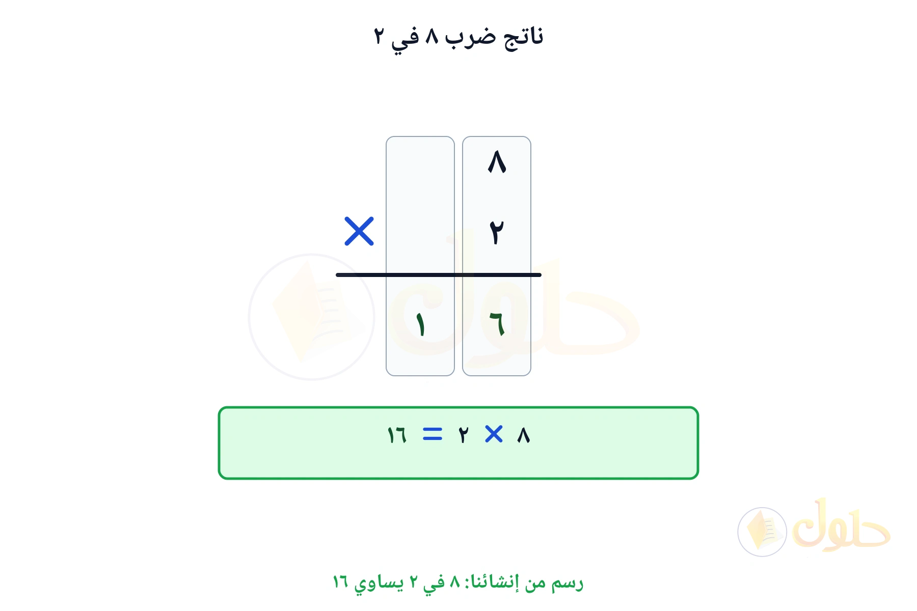 ضرب رأسي يبين أن ٨ في ٢ يساوي ١٦