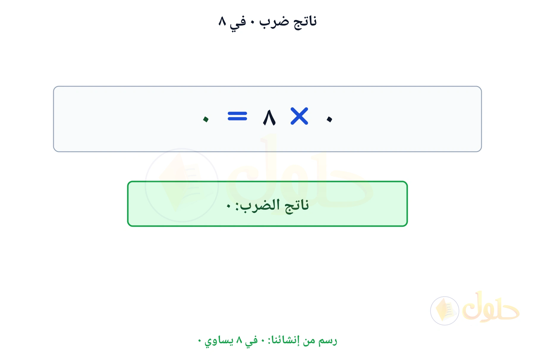 بطاقة حقيقة ضرب تبين أن ٠ في ٨ يساوي ٠