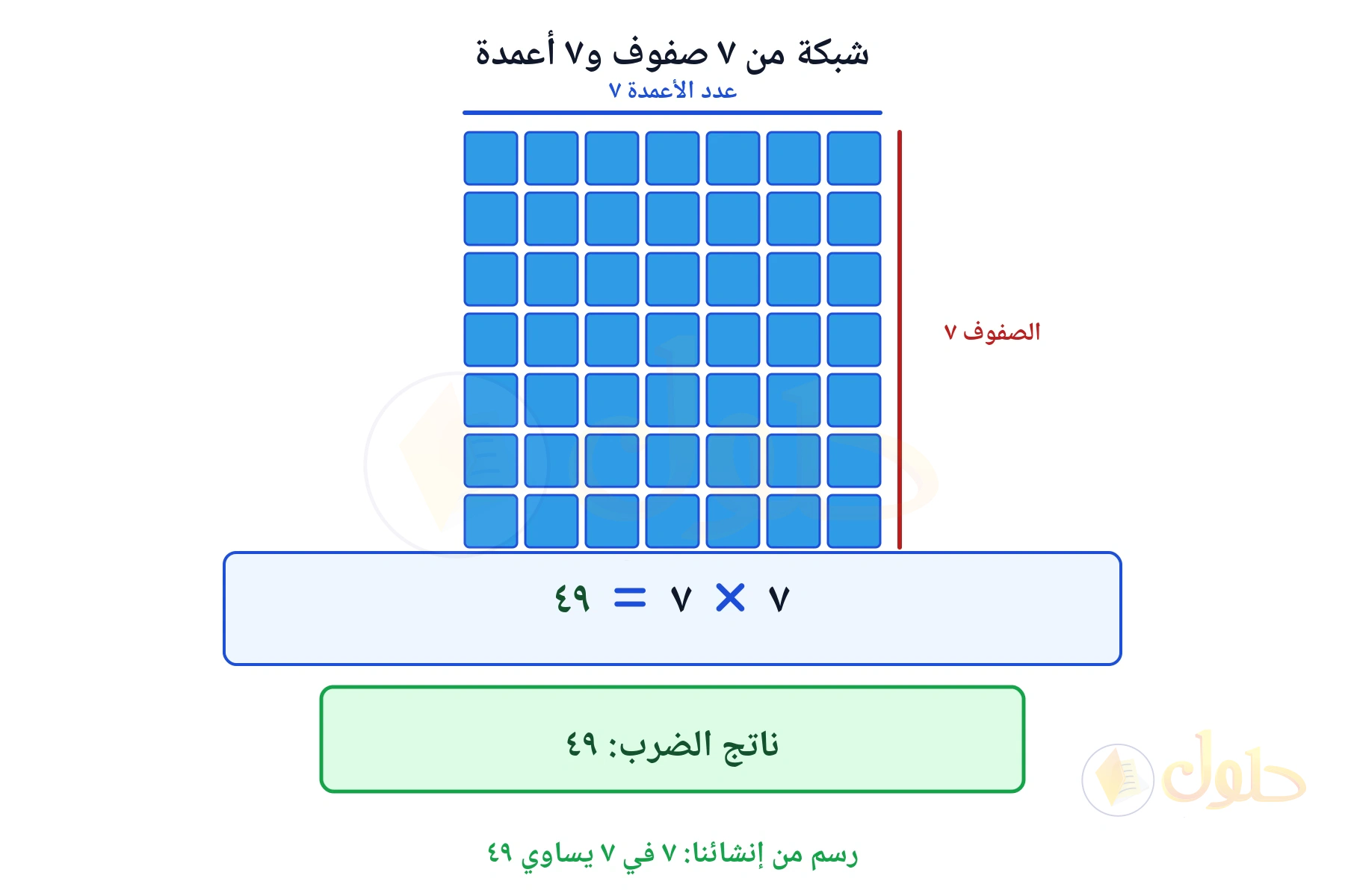 شبكة تبين أن ٧ في ٧ يساوي ٤٩