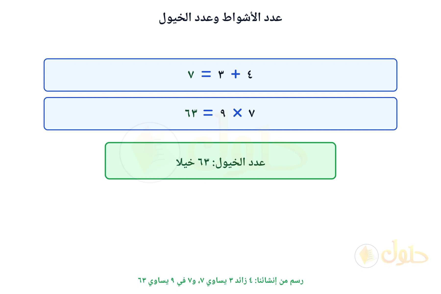 خطوتا الحل تبينان أن الأشواط ٧ وأن الخيول ٦٣ خيلا