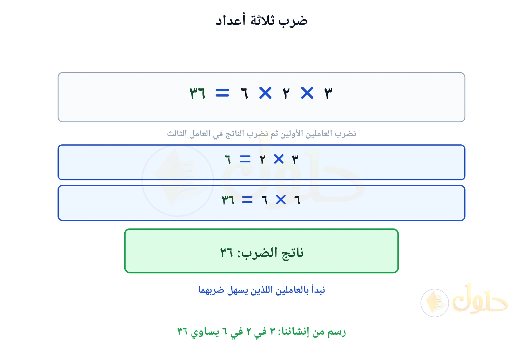 لوحة تبين أن ٣ في ٢ في ٦ يساوي ٣٦
