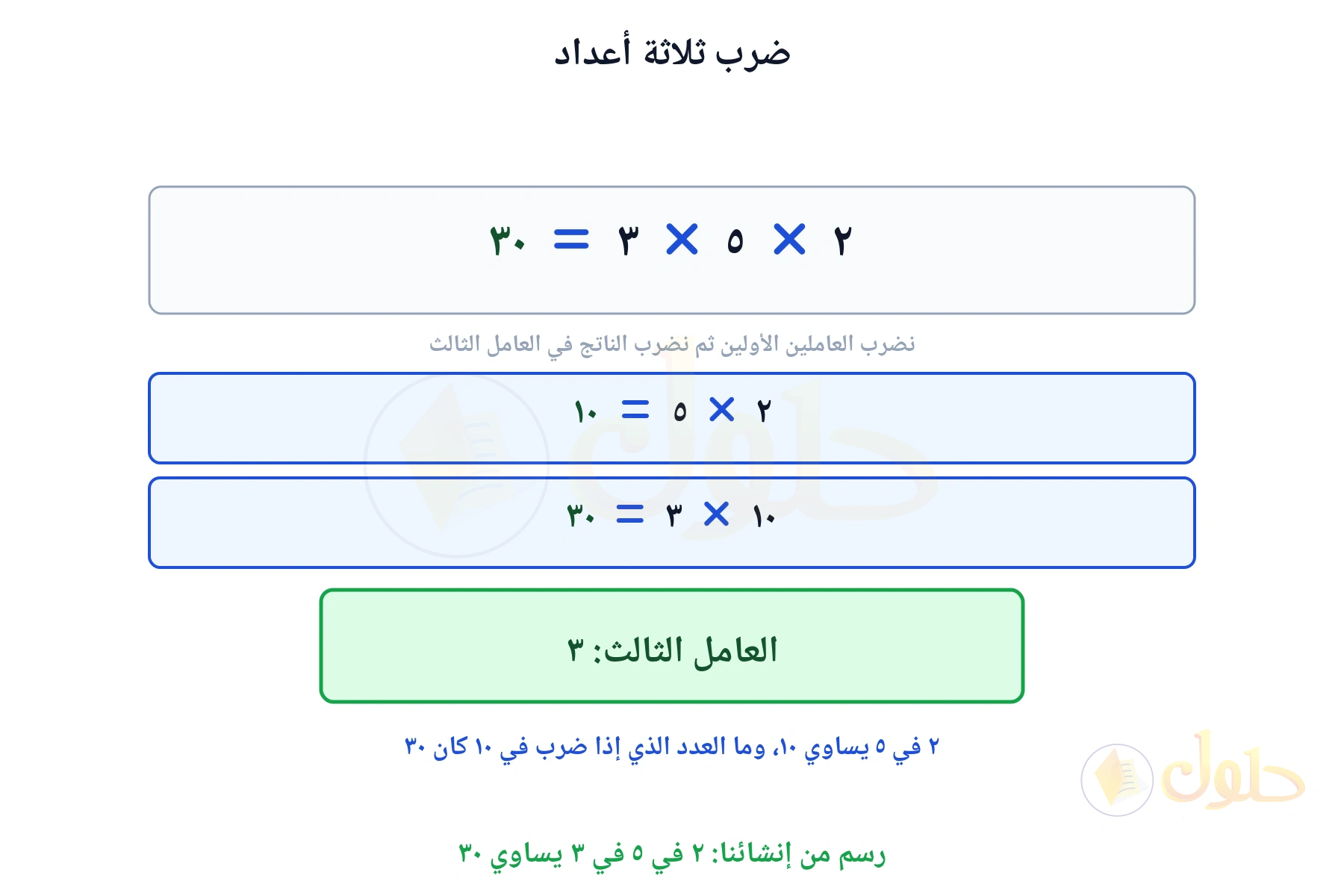 لوحة تبين أن ٢ في ٥ في ٣ يساوي ٣٠