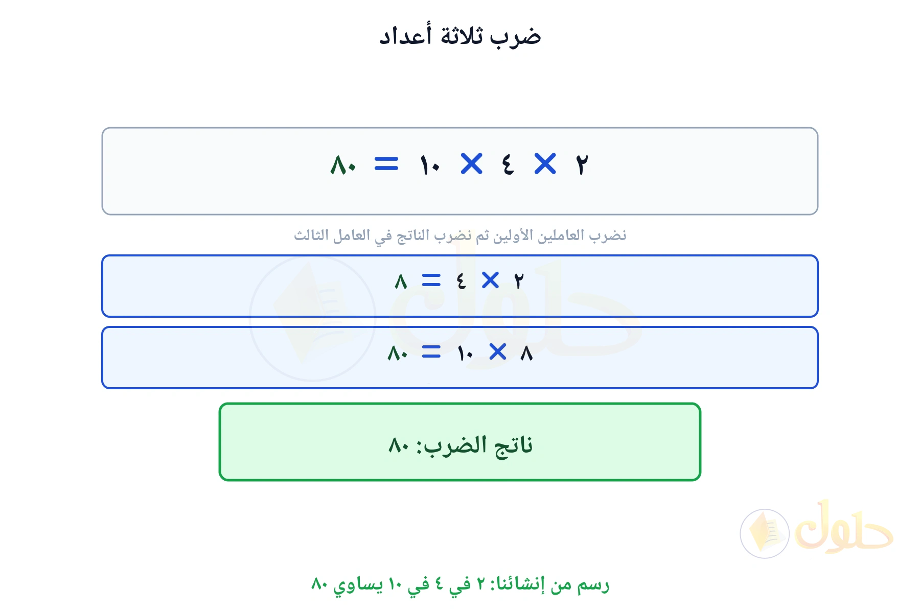 لوحة تبين أن ٢ في ٤ في ١٠ يساوي ٨٠