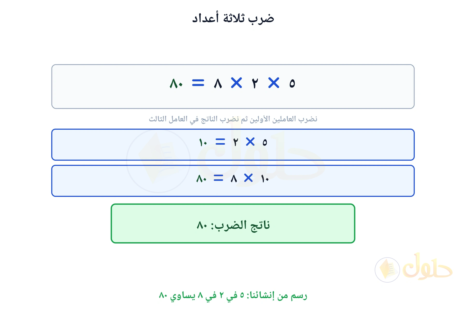 لوحة تبين أن ٥ في ٢ في ٨ يساوي ٨٠
