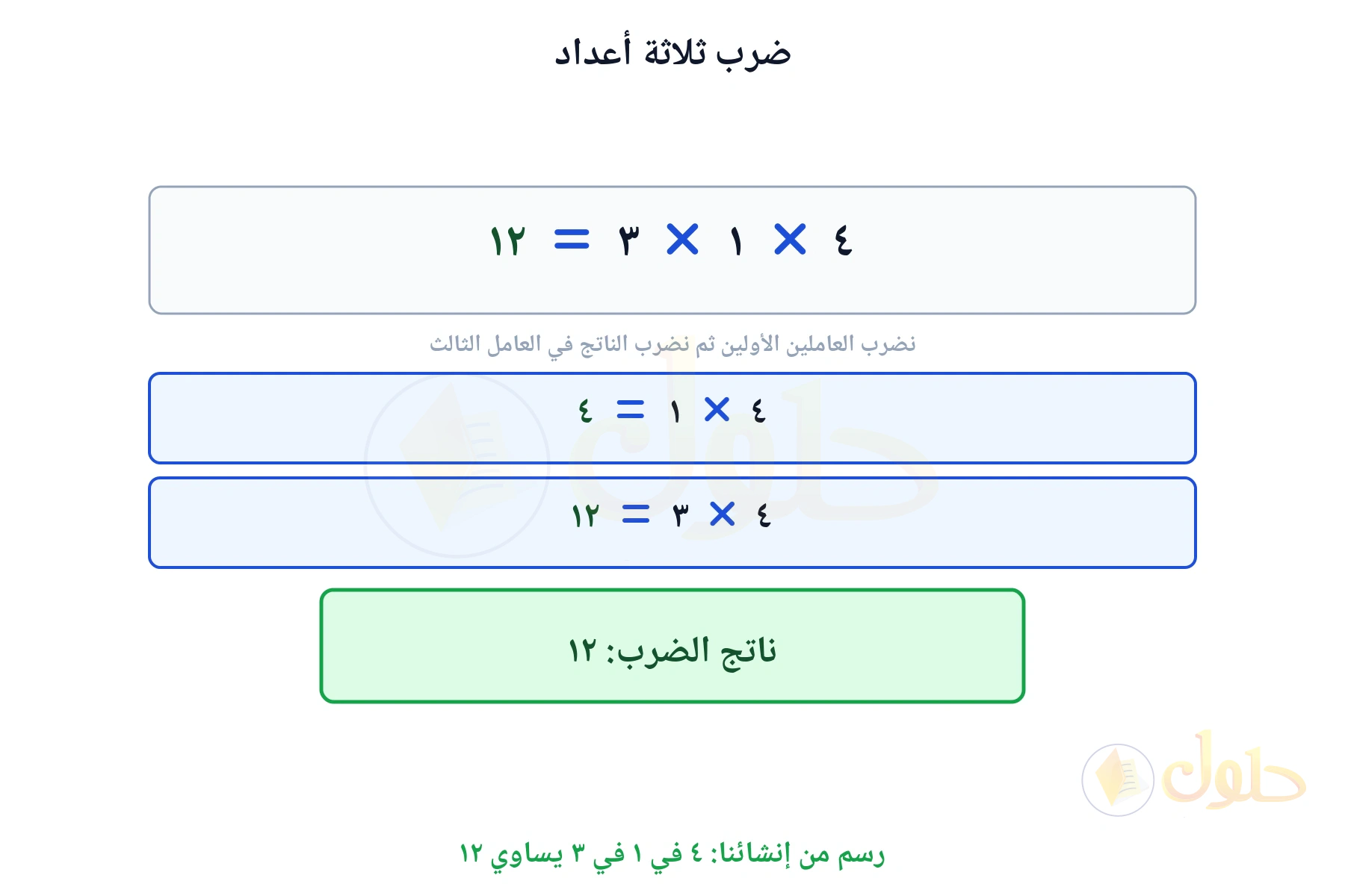 لوحة تبين أن ٤ في ١ في ٣ يساوي ١٢