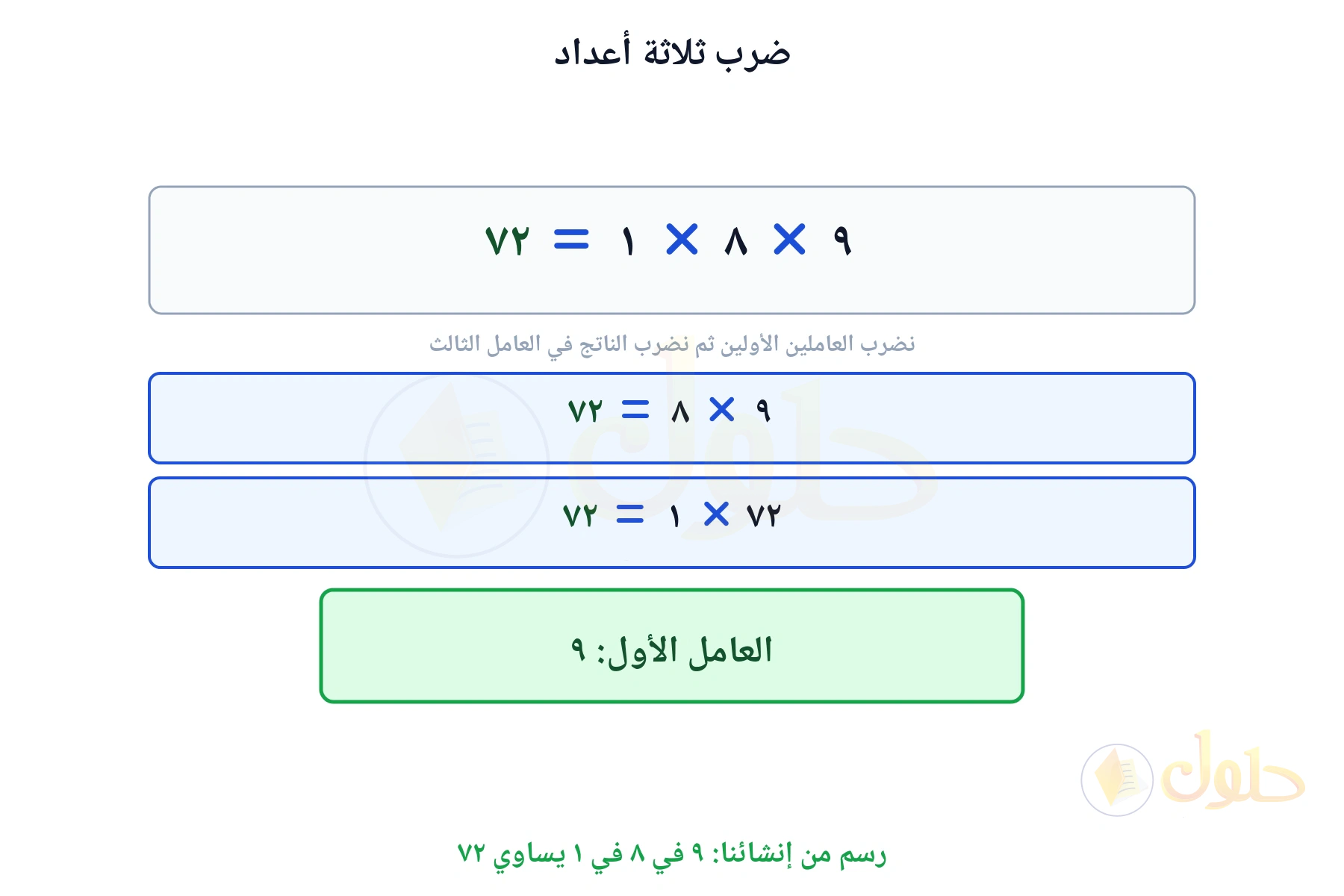 لوحة تبين أن ٩ في ٨ في ١ يساوي ٧٢