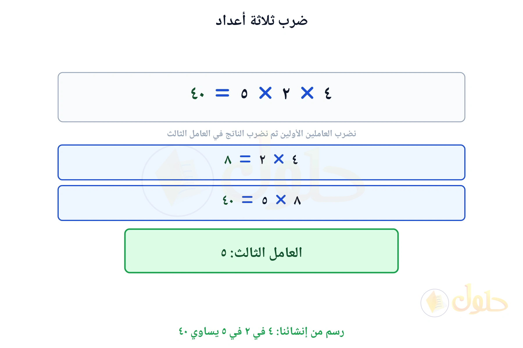 لوحة تبين أن ٤ في ٢ في ٥ يساوي ٤٠