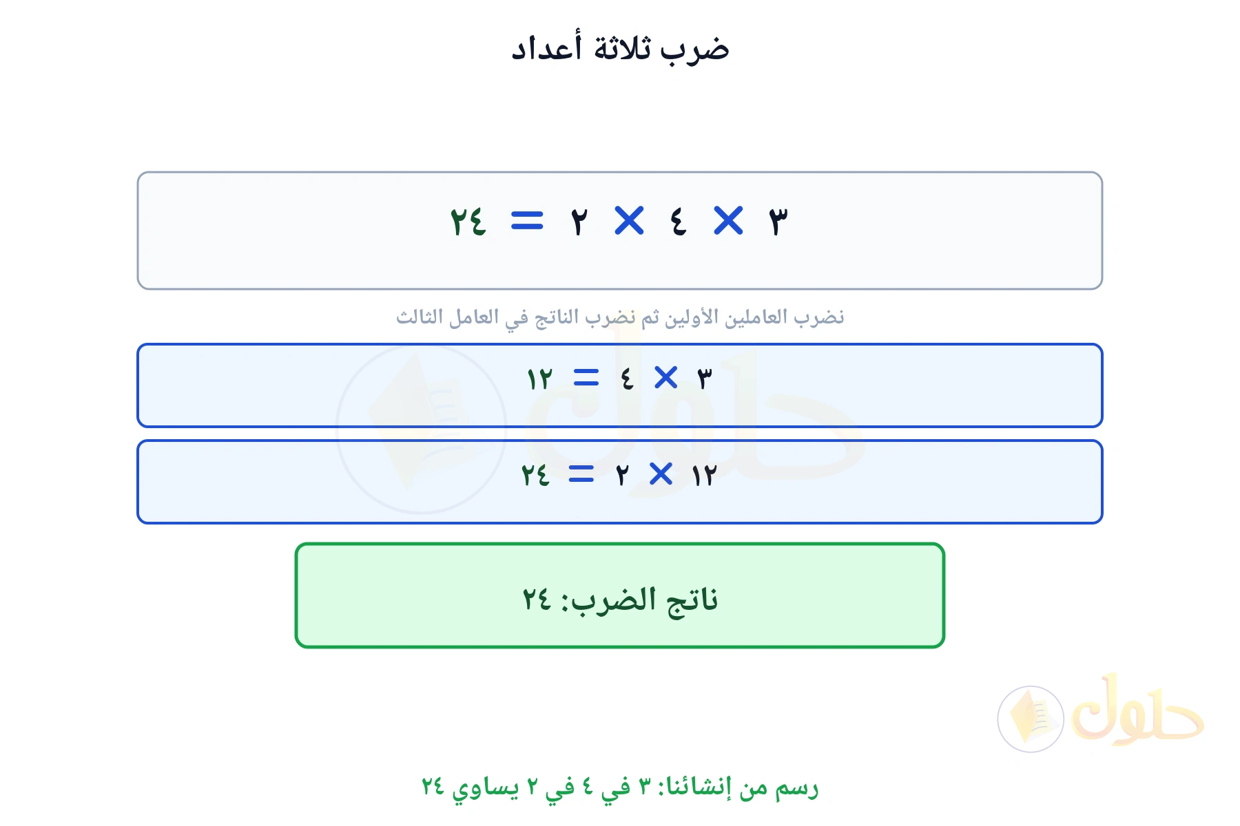 لوحة تبين أن ٣ في ٤ في ٢ يساوي ٢٤