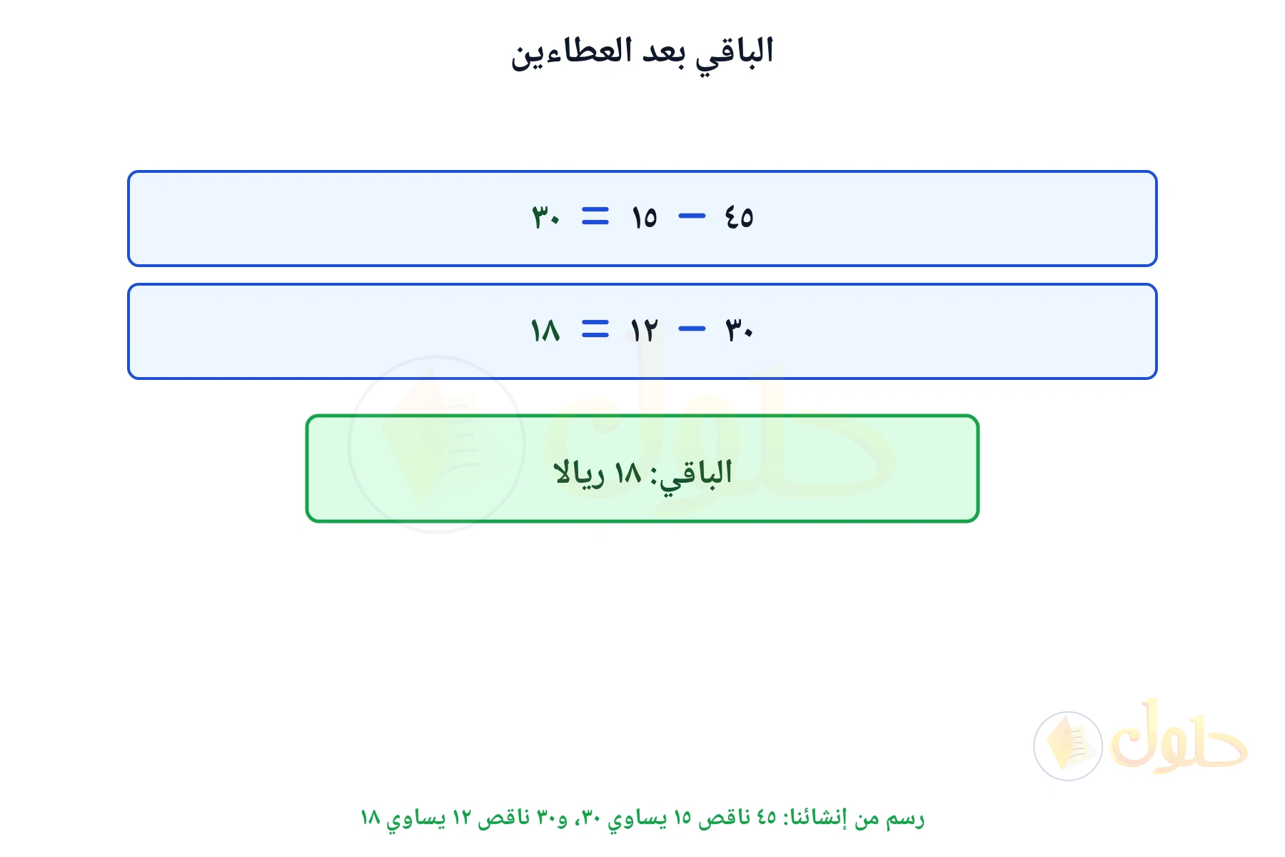 خطوتا الحل تبينان أن الباقي ١٨ ريالا