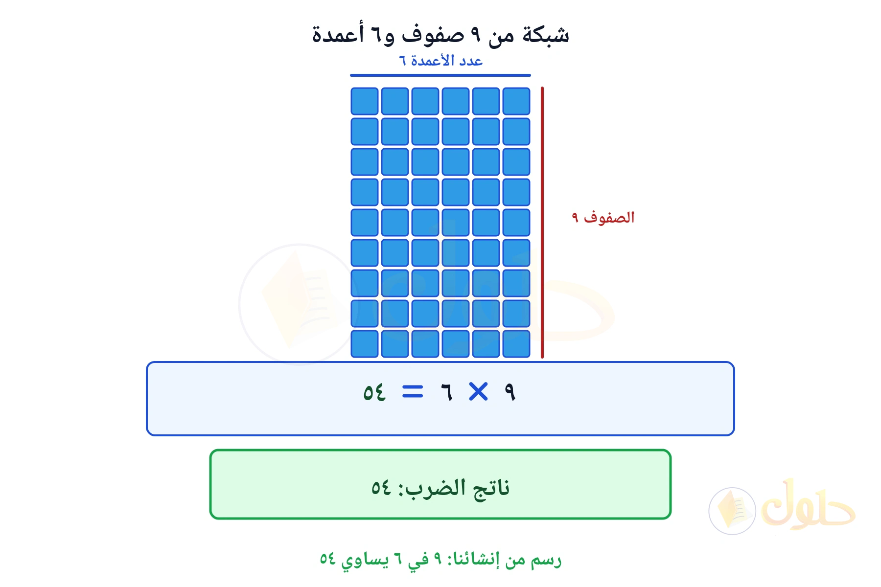 شبكة تبين أن ٩ في ٦ يساوي ٥٤