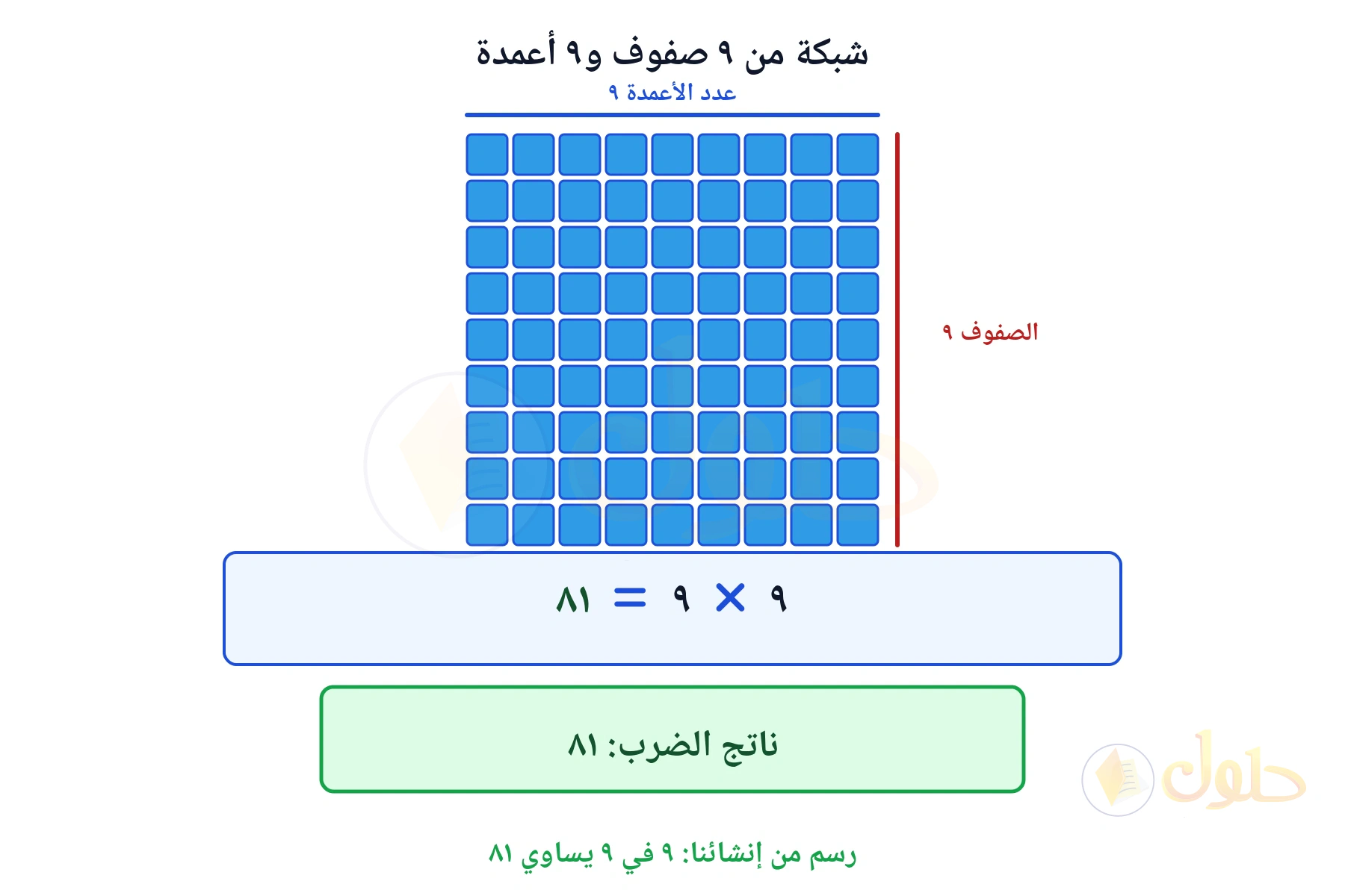 شبكة تبين أن ٩ في ٩ يساوي ٨١