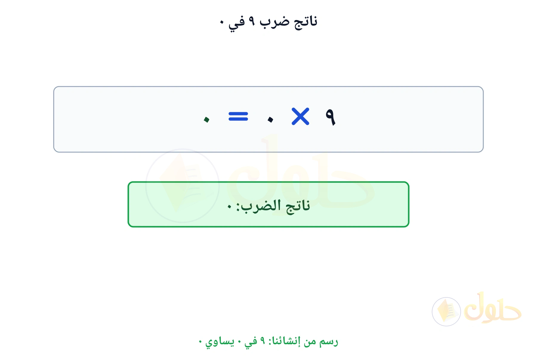 بطاقة حقيقة ضرب تبين أن ٩ في ٠ يساوي ٠