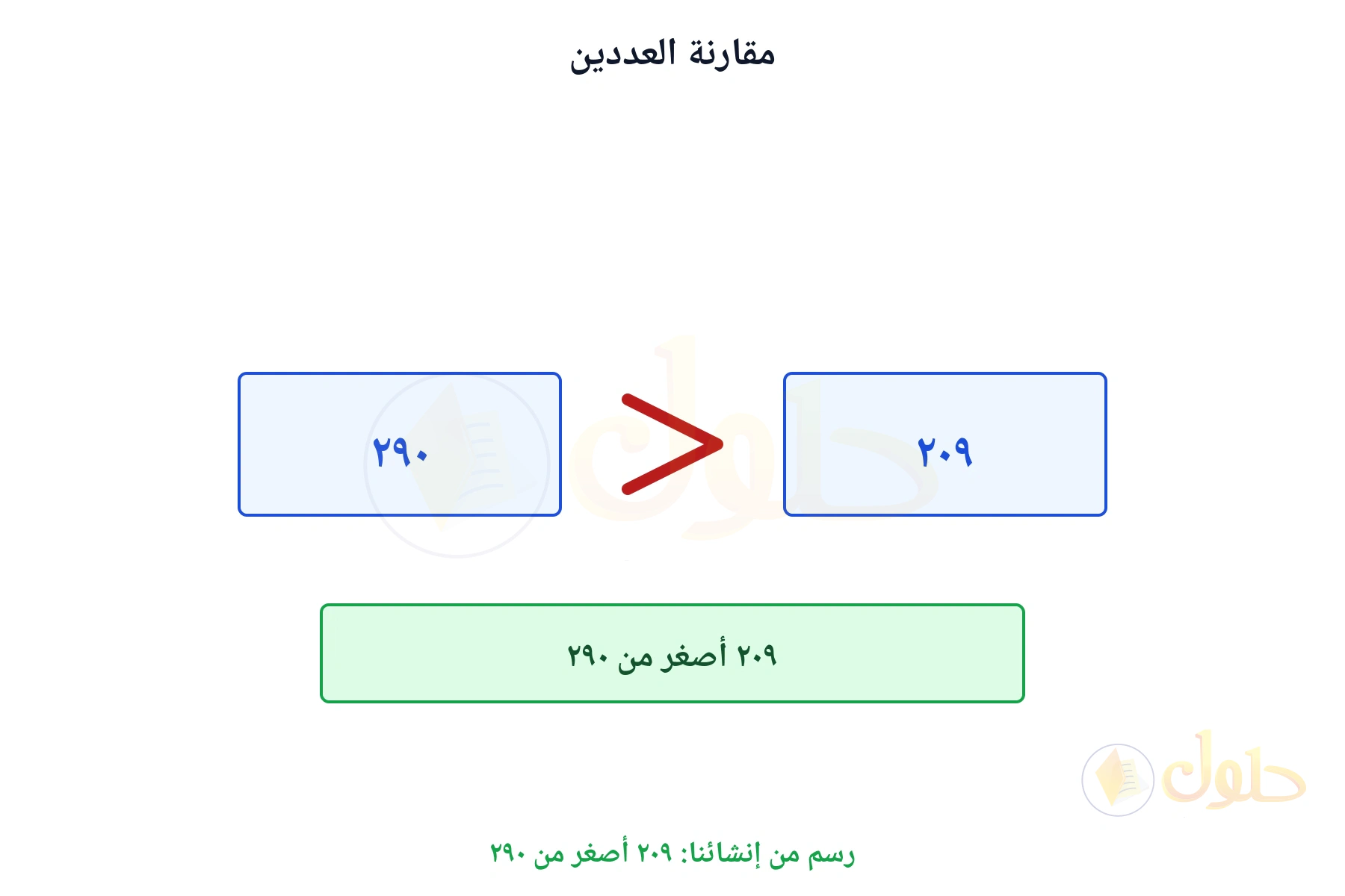 مقارنة تبين أن ٢٠٩ أصغر من ٢٩٠