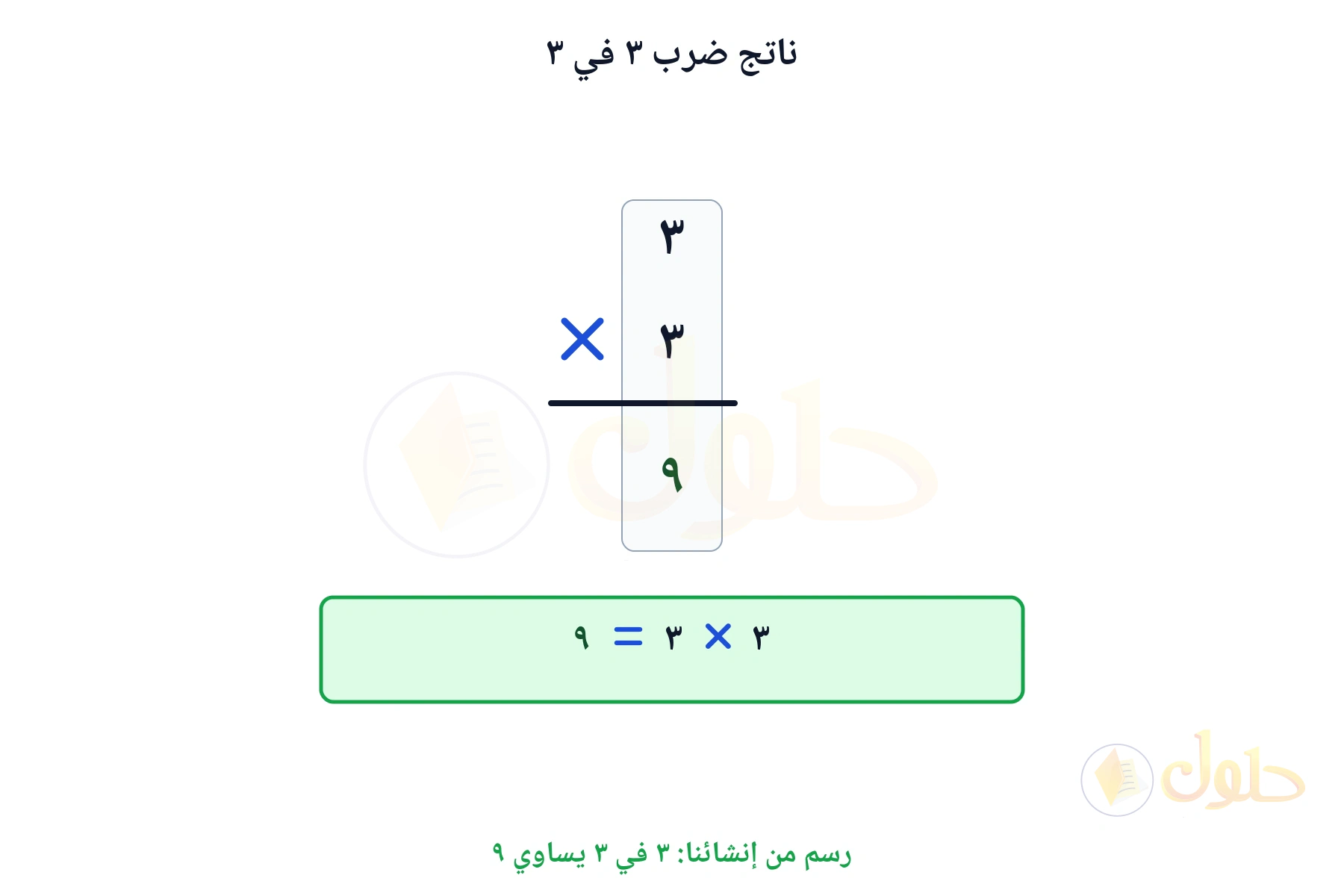 ضرب رأسي يبين أن ٣ في ٣ يساوي ٩