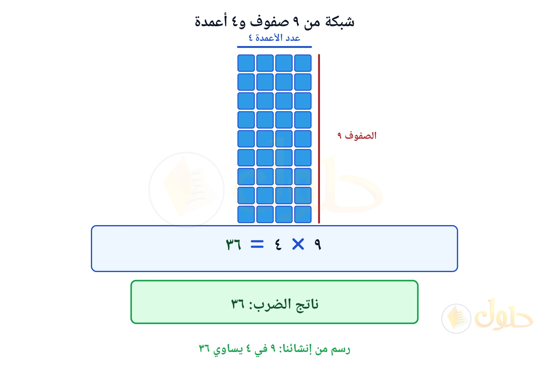 شبكة تبين أن ٩ في ٤ يساوي ٣٦