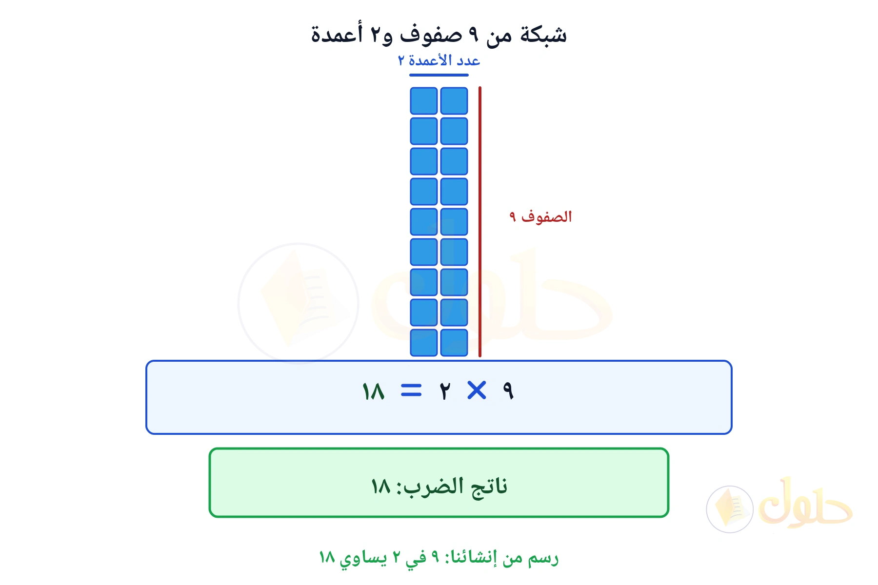 شبكة تبين أن ٩ في ٢ يساوي ١٨
