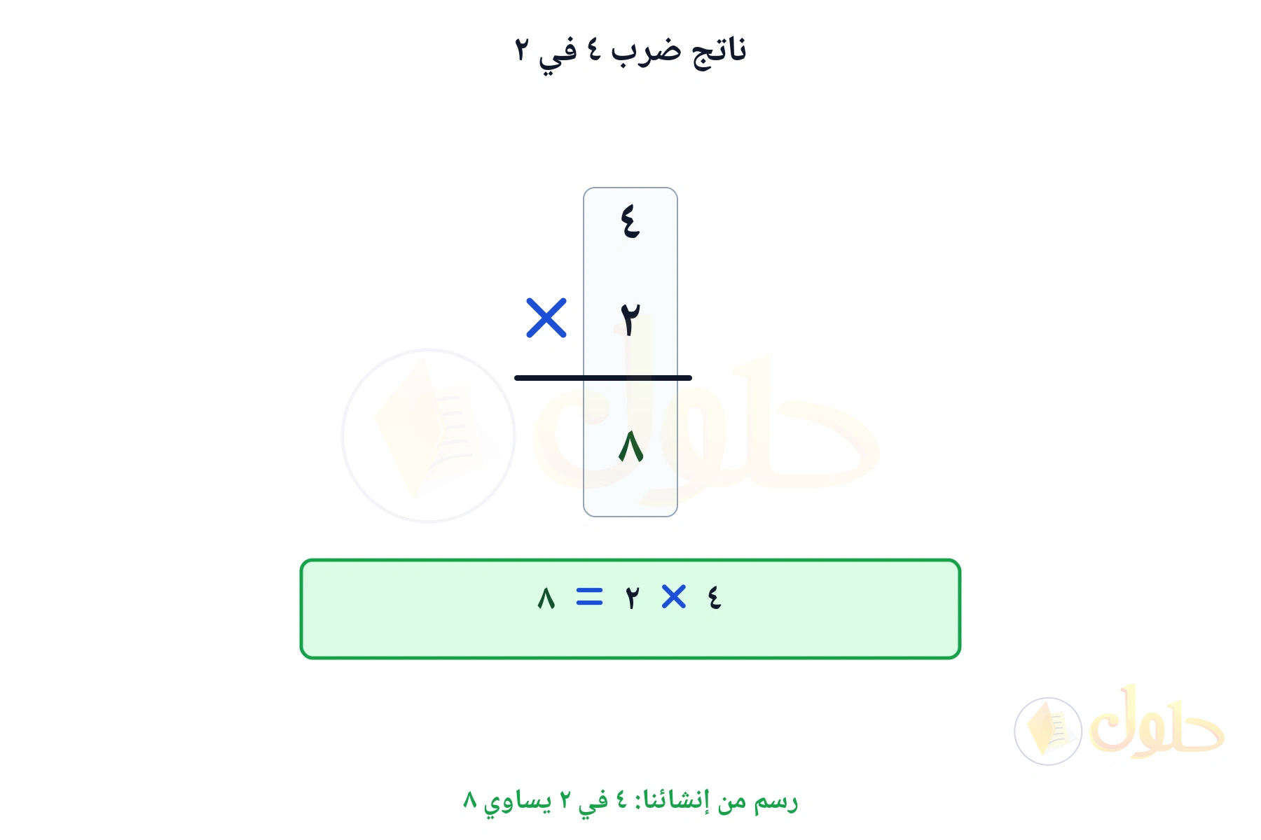 ضرب رأسي يبين أن ٤ في ٢ يساوي ٨