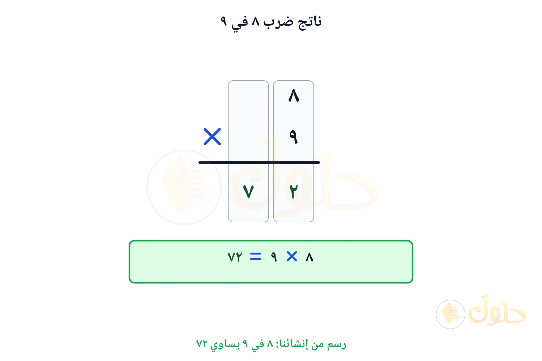 ضرب رأسي يبين أن ٨ في ٩ يساوي ٧٢