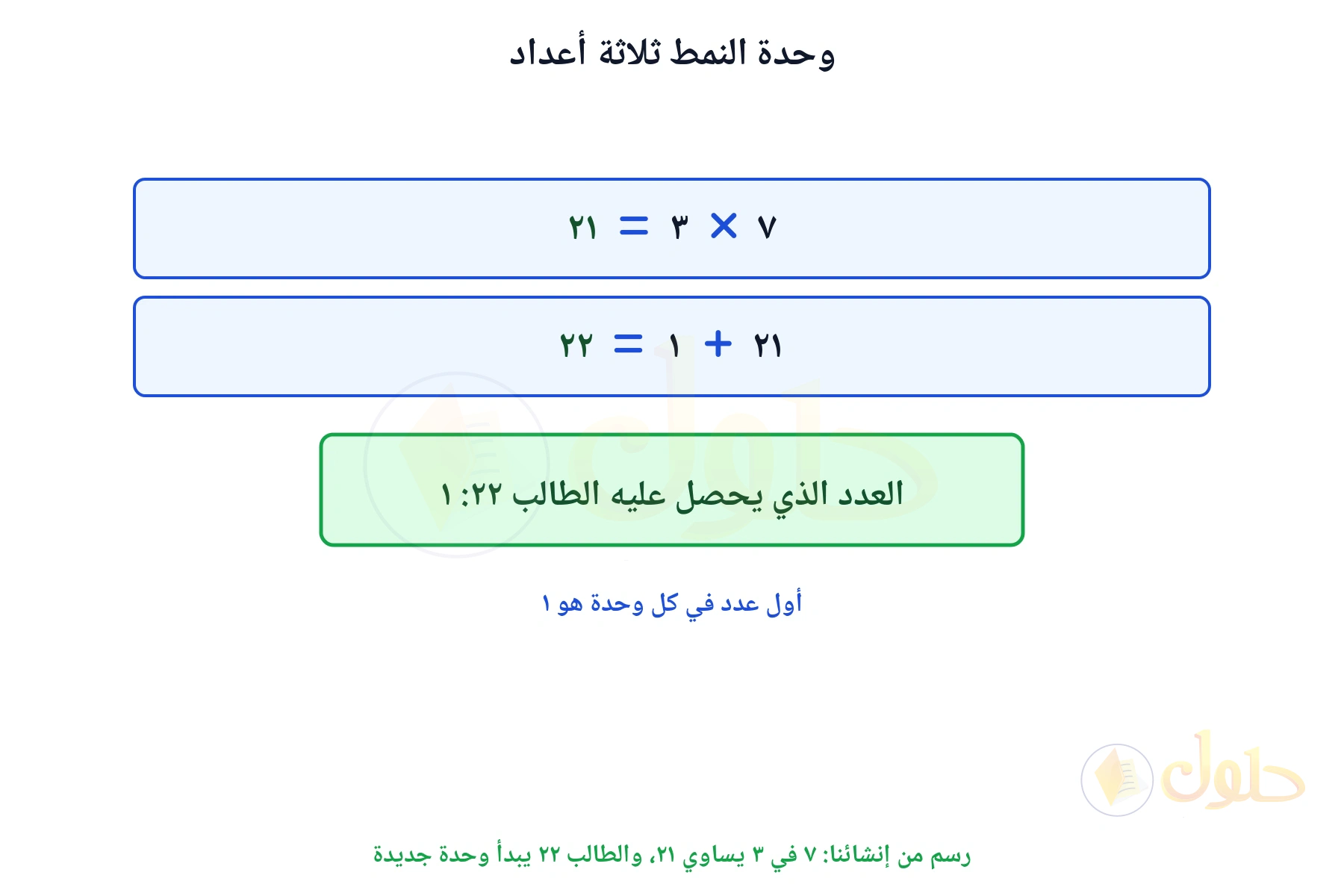 خطوتان تبينان أن الطالب الثاني والعشرين يأخذ العدد ١