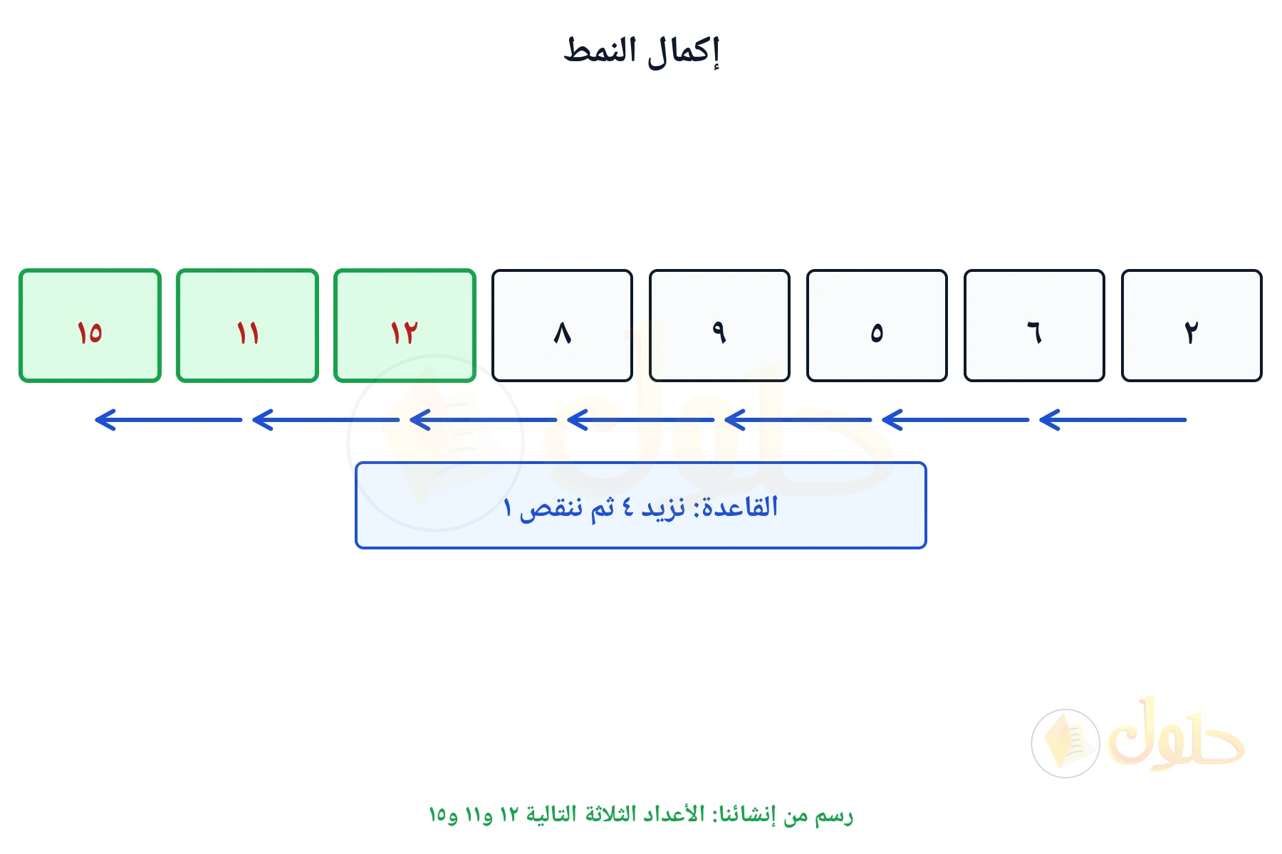 نمط مكتمل يبين أن الأعداد التالية ١٢ و١١ و١٥