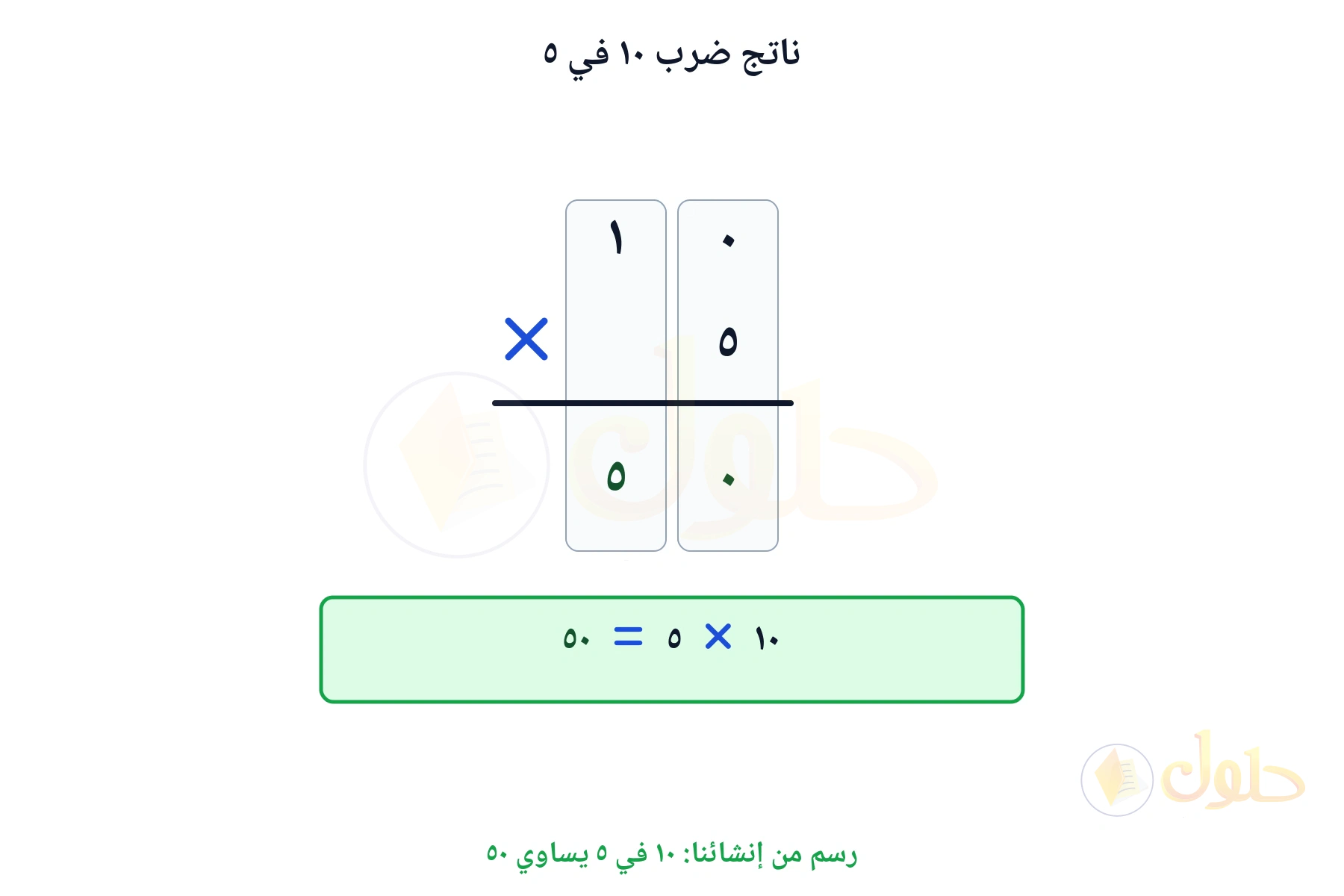 ضرب رأسي يبين أن ١٠ في ٥ يساوي ٥٠