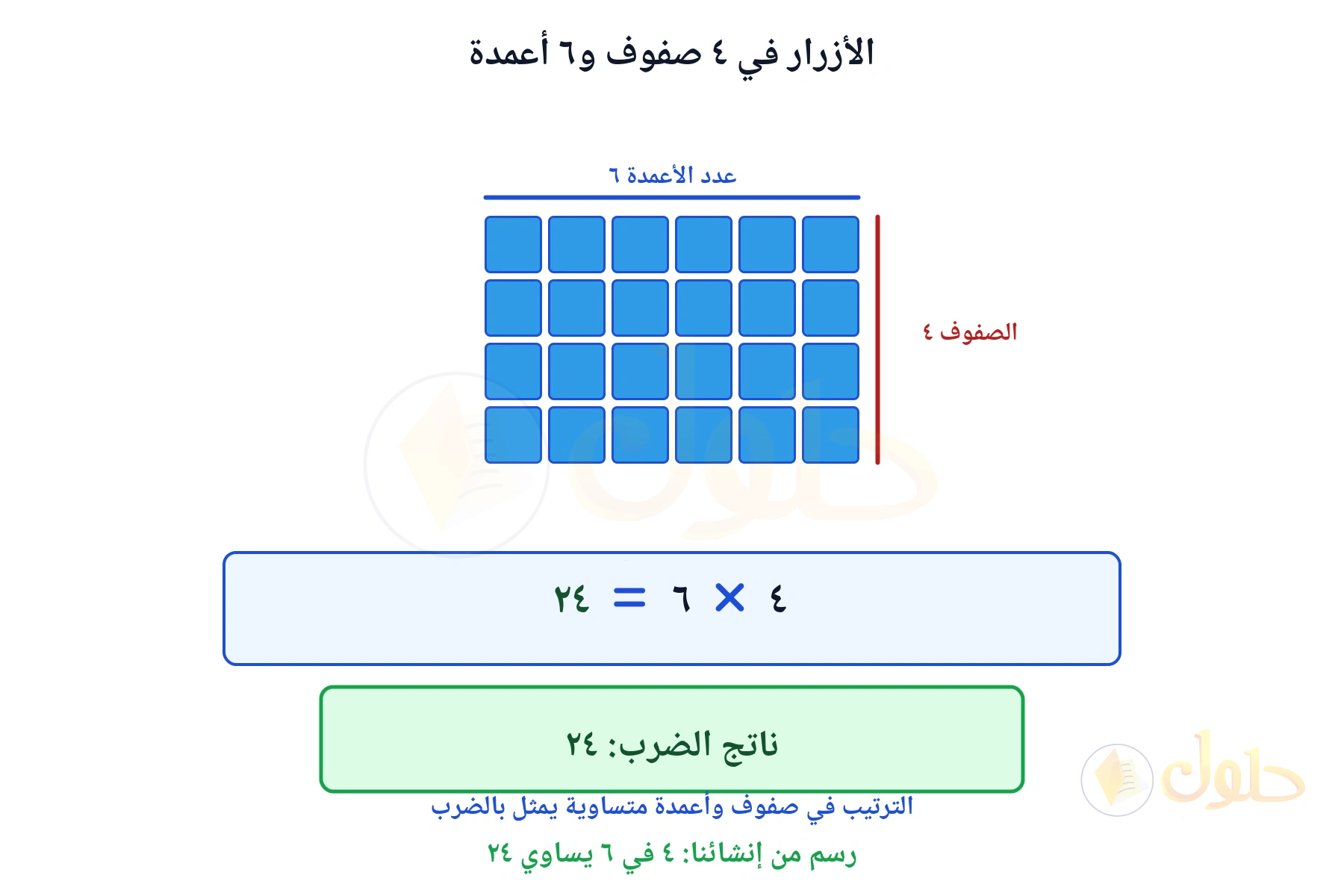 شبكة من أربعة صفوف وستة أعمدة تبين أن العدد الكلي ٢٤