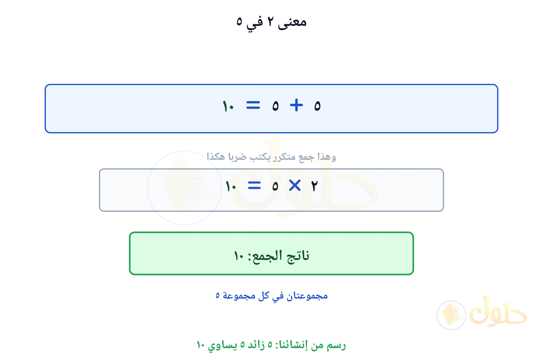 جمع متكرر يبين أن ٢ في ٥ تعني ٥ زائد ٥