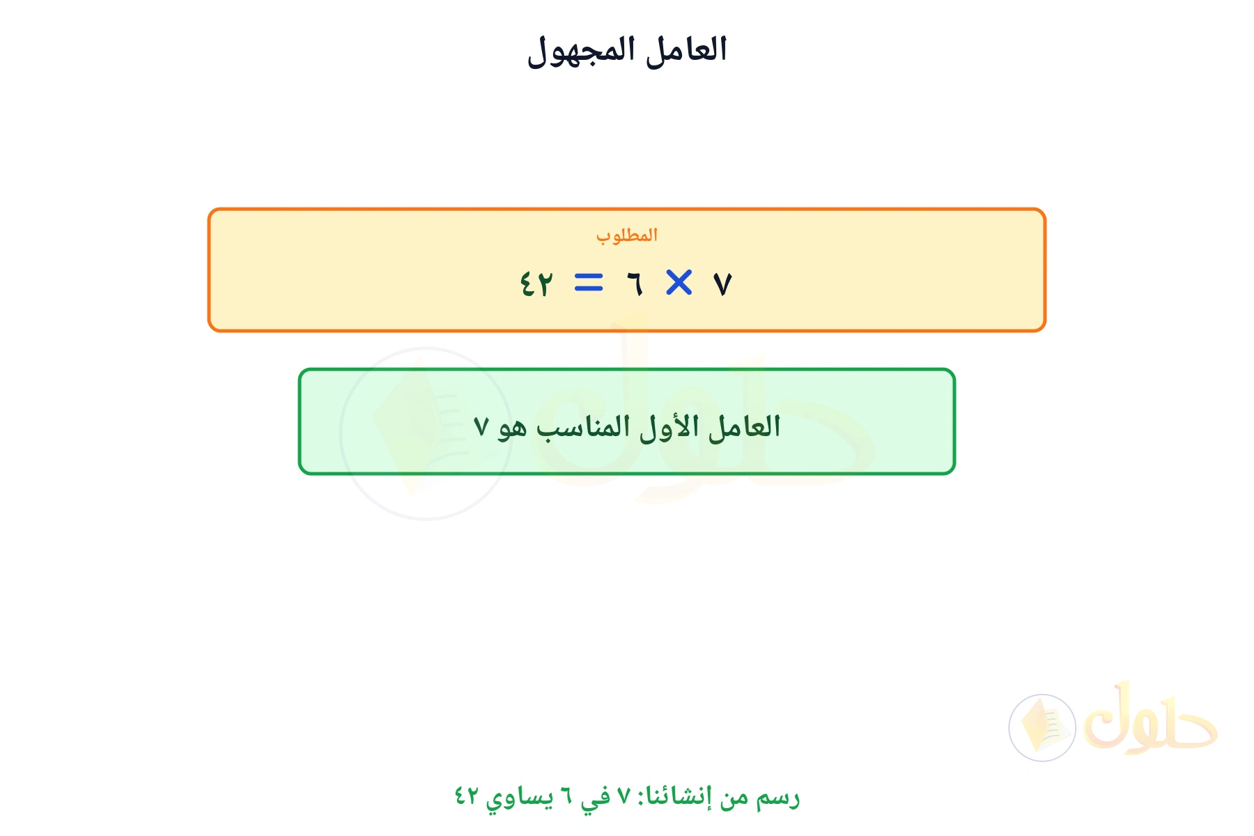 جملة ضرب مكتملة تبين أن العامل المجهول ٧