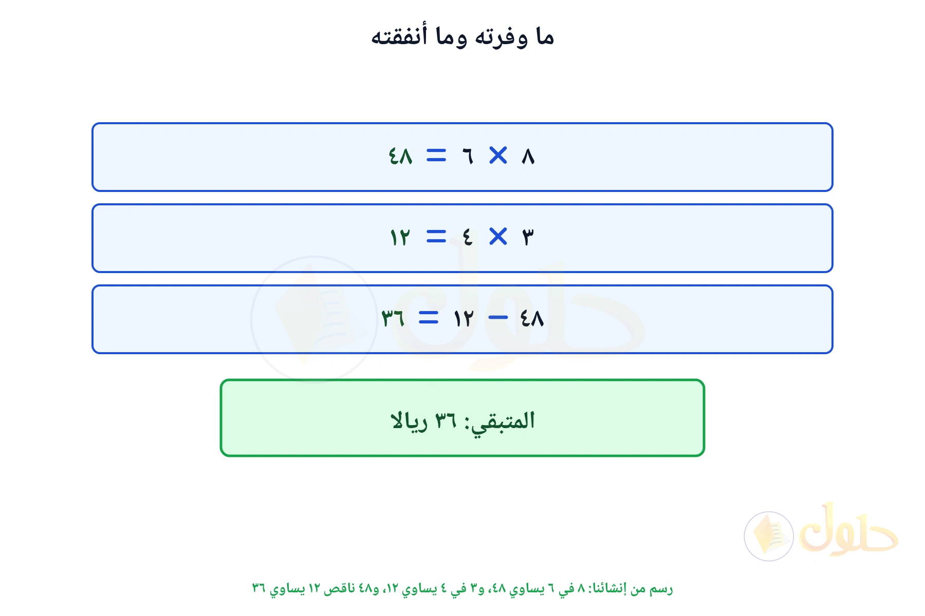 ثلاث خطوات تبين أن المبلغ المتبقي ٣٦ ريالا