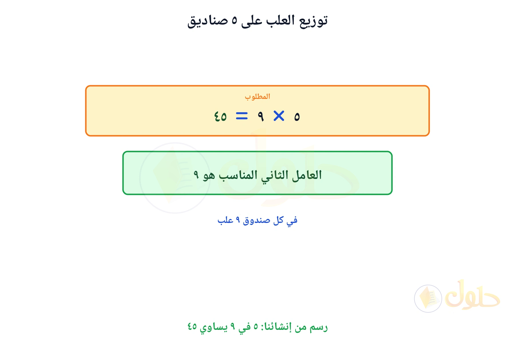 جملة ضرب مكتملة تبين أن ٤٥ علبة توزع على ٥ صناديق