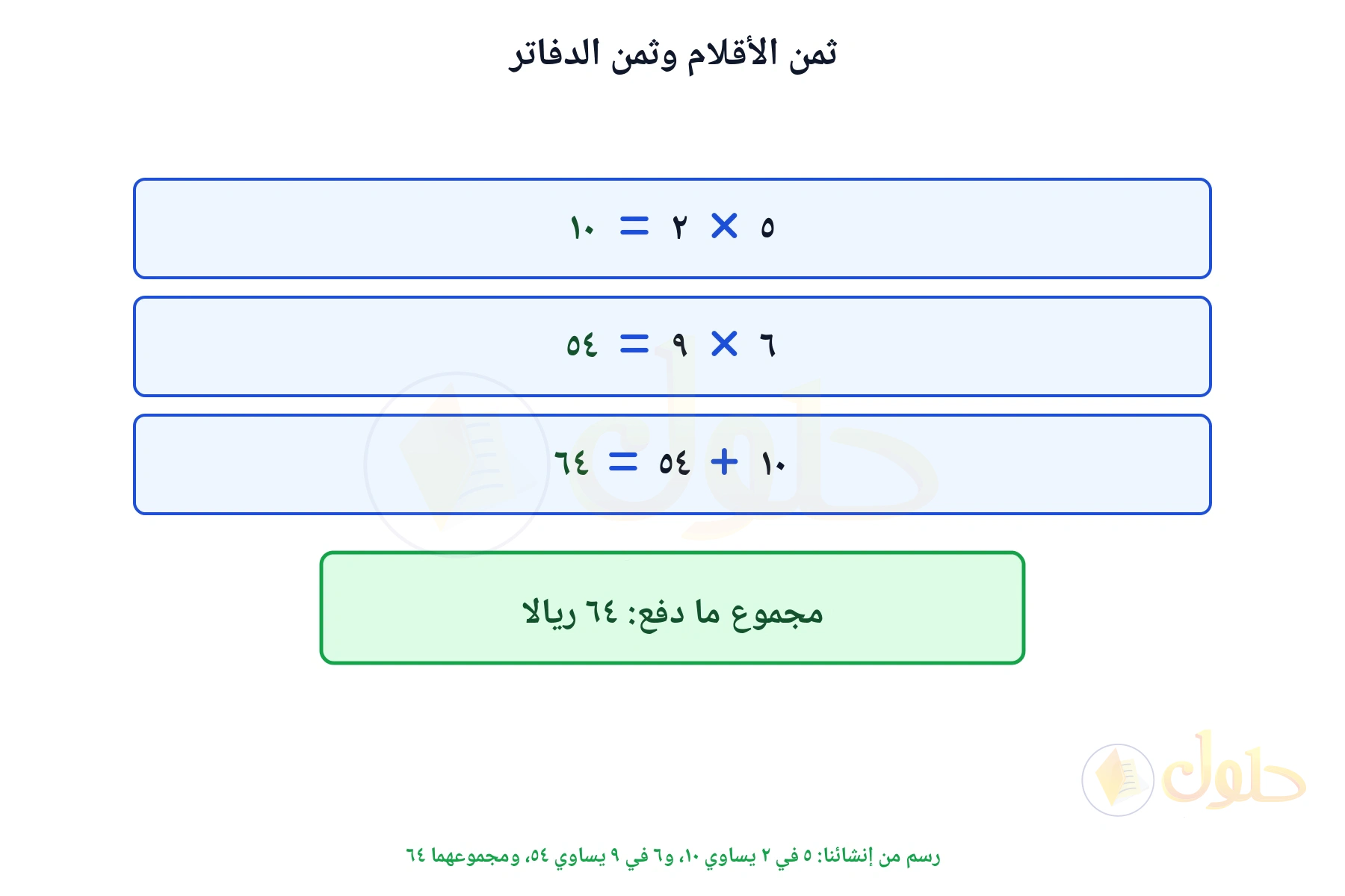ثلاث خطوات تبين أن مجموع ما دفعه ٦٤ ريالا
