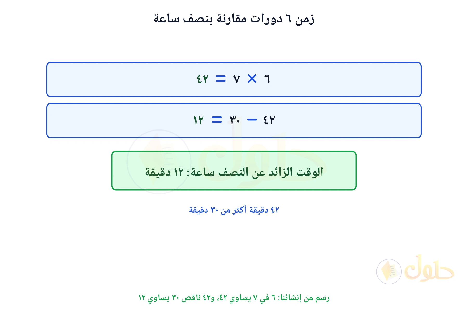 خطوتا الحل تبينان أن ٦ دورات تحتاج ٤٢ دقيقة