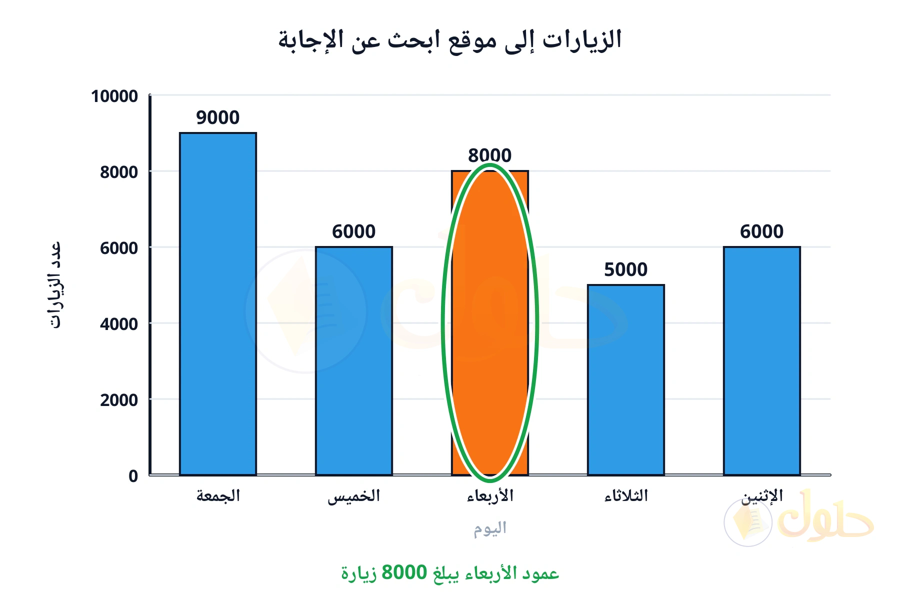 عمود الأربعاء يبلغ 8000 زيارة