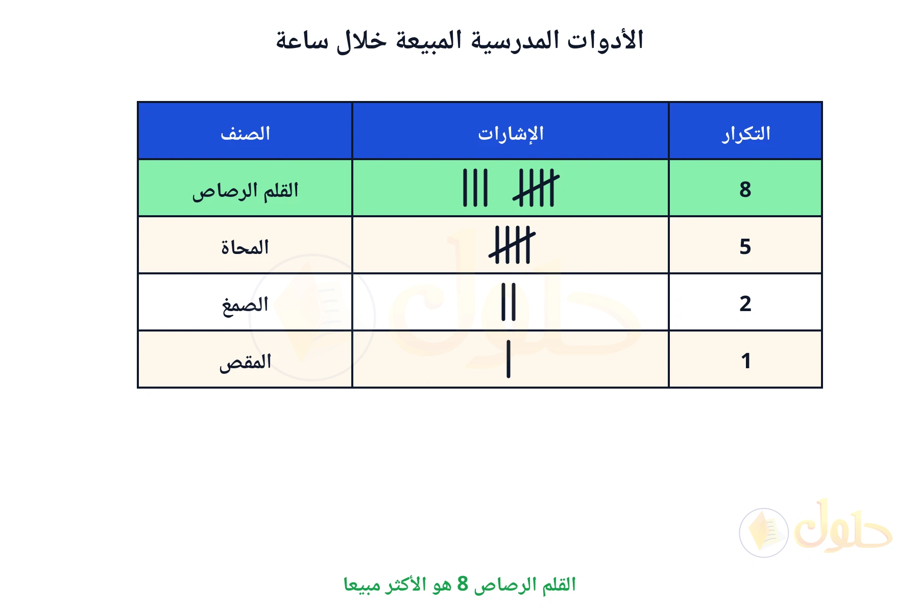 القلم الرصاص 8 هو الأكثر مبيعا