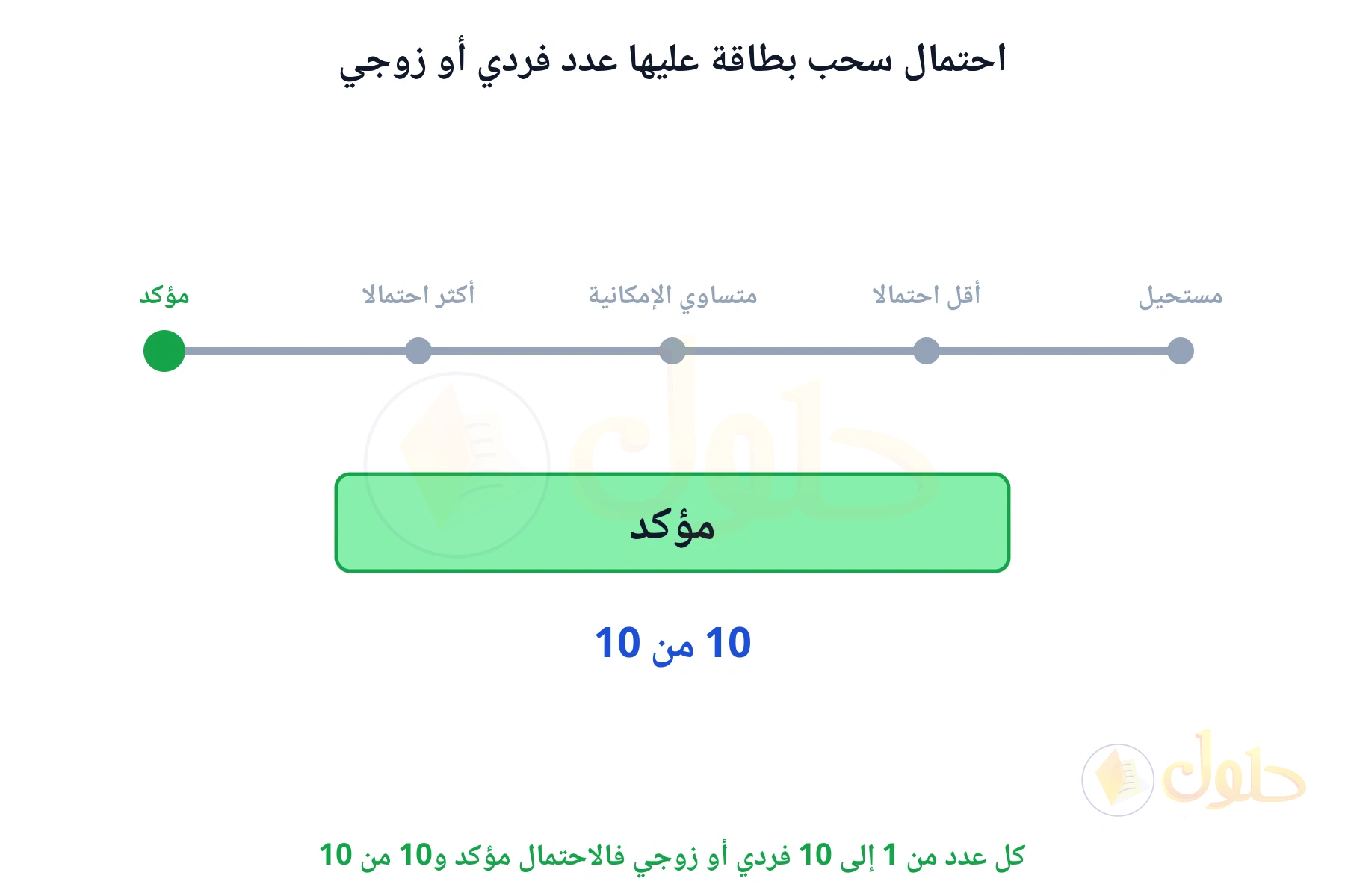 كل عدد من 1 إلى 10 فردي أو زوجي فالاحتمال مؤكد و10 من 10