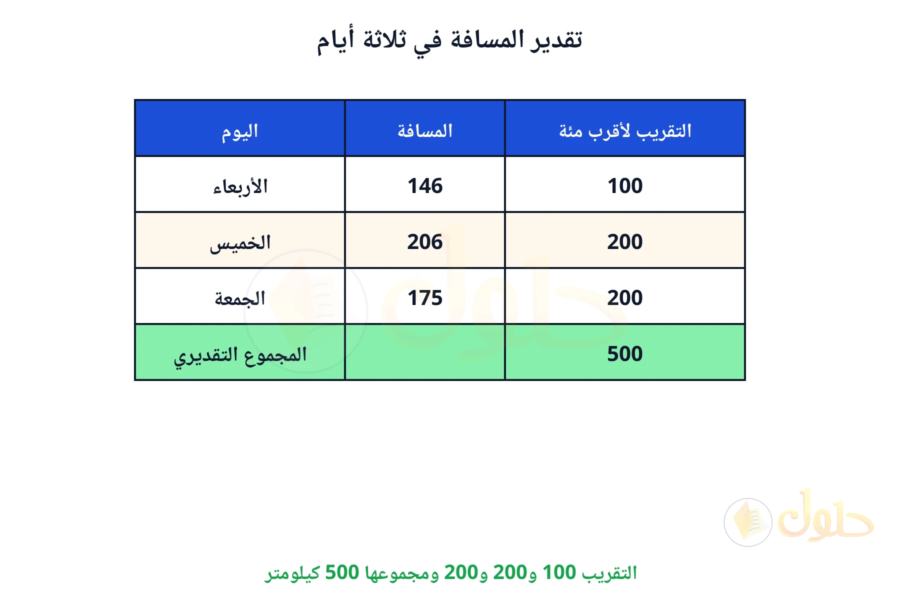 التقريب 100 و200 و200 ومجموعها 500 كيلومتر