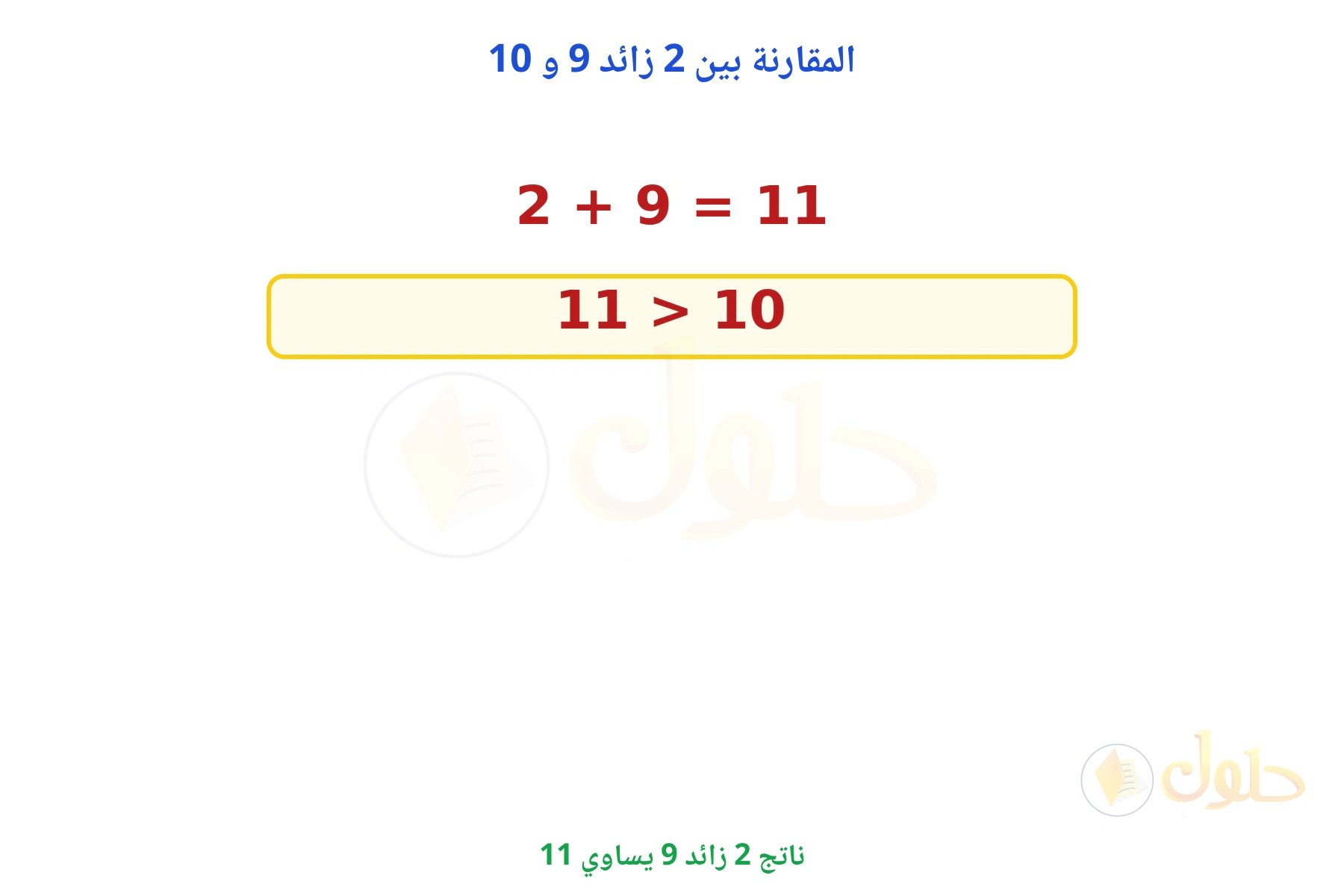 ناتج 2 + 9 يساوي 11، والمقارنة 11 > 10
